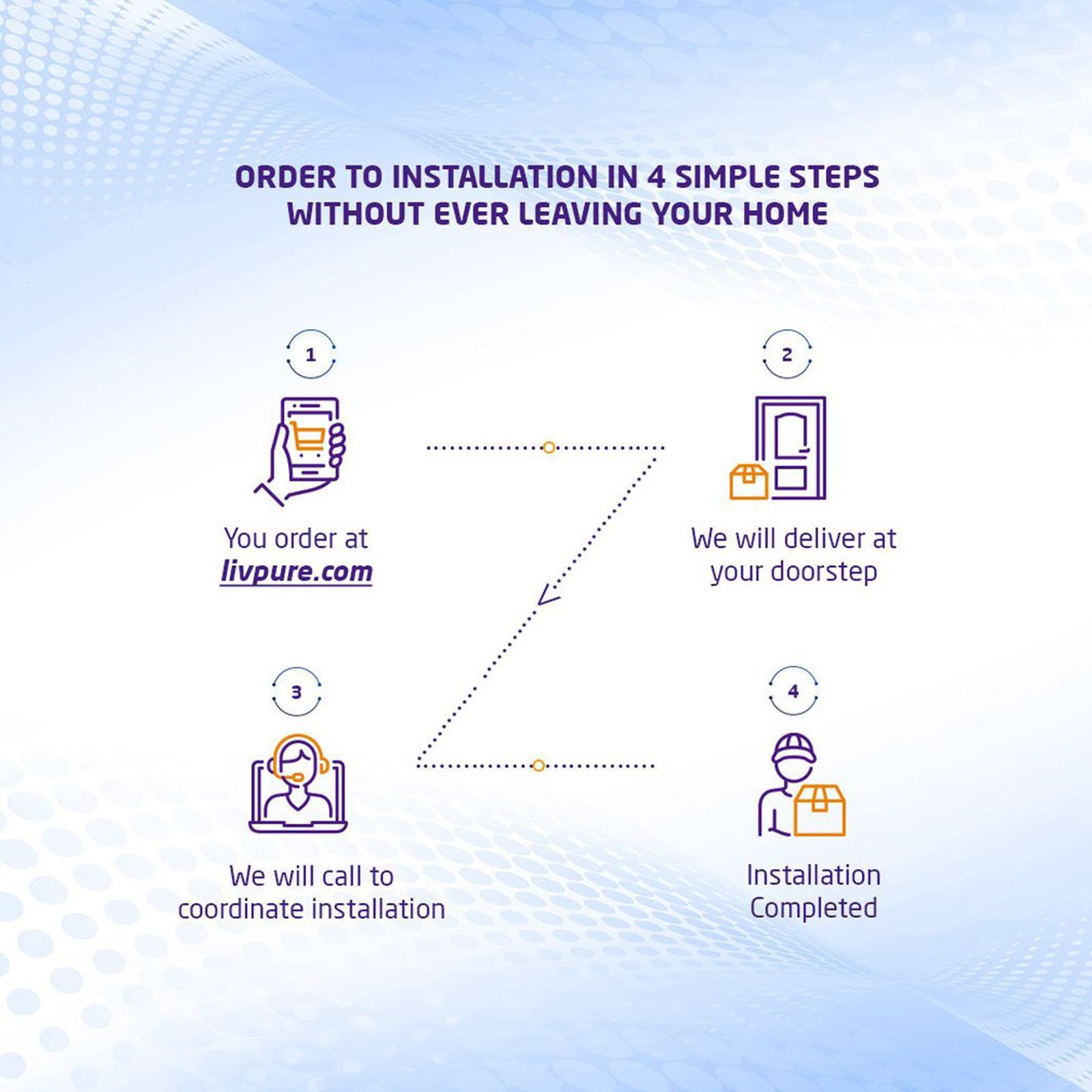 Livpure Platino Plus 8.5L RO + UV + UF + Mineraliser Water Purifier with 8 Stage Purification (White/Blue)_14