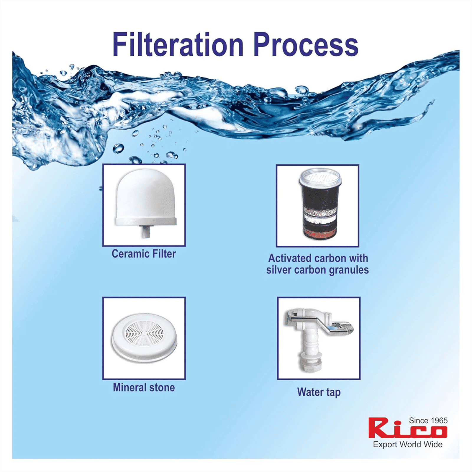 Rico WP200 20 Litres 7 Stage Purification Non-Electrical Water Purifier with 7 Stage Purification (Blue)_14