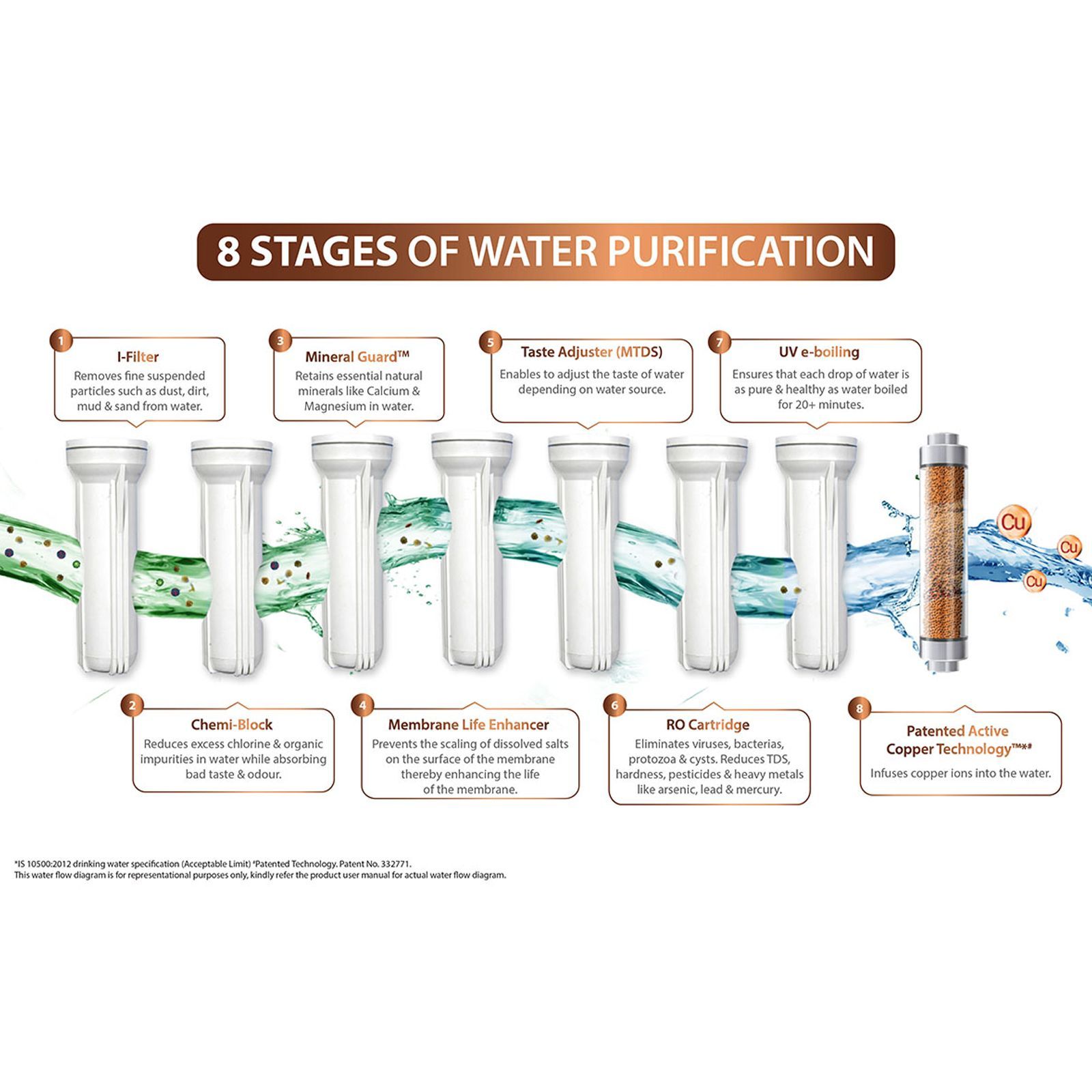 Aquaguard Royale 5.5L UV + UF Water Purifier with 6 Stage Purification (Black)_9