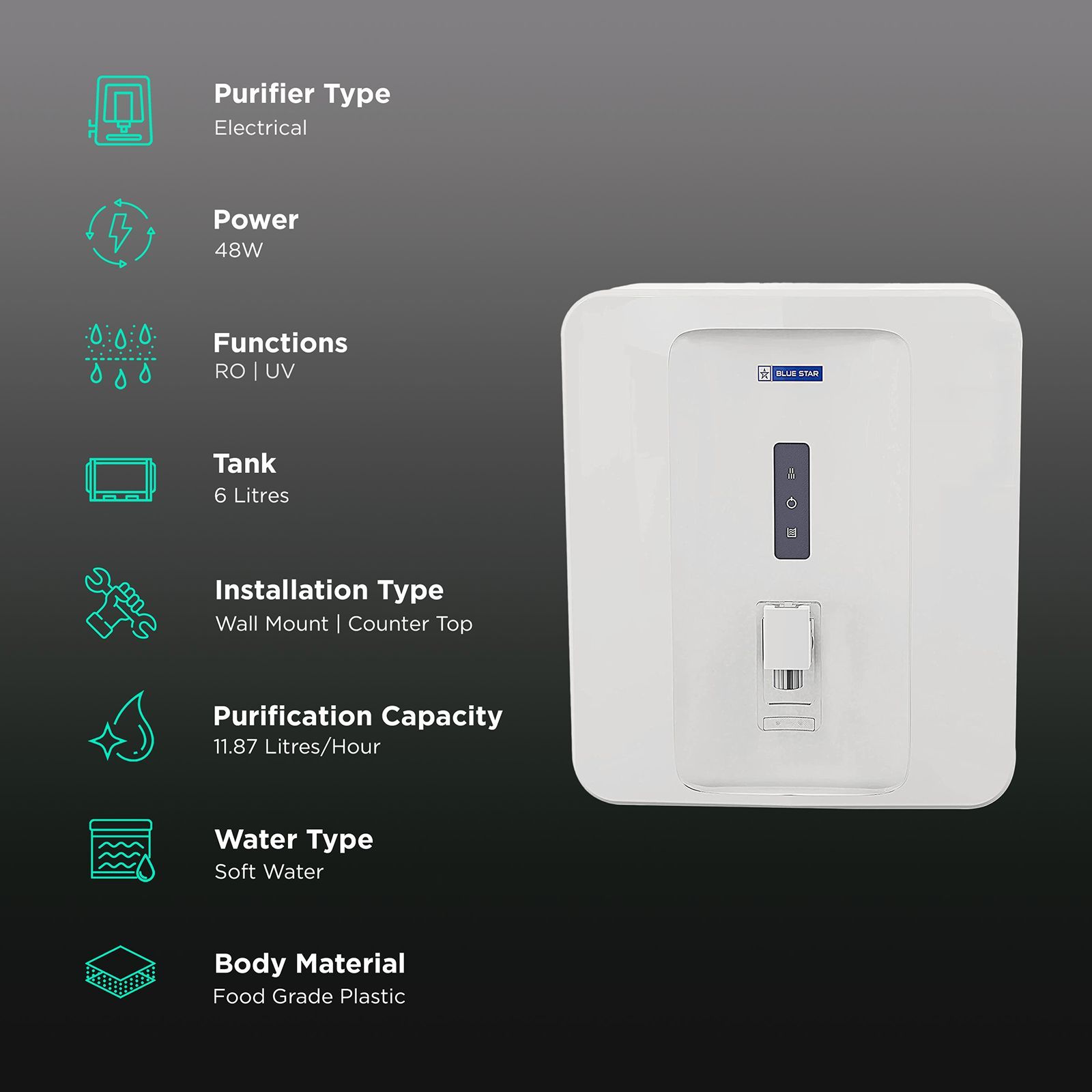 Blue Star Excella 6L RO + UV Water Purifier with High Purification Capacity (White)_3