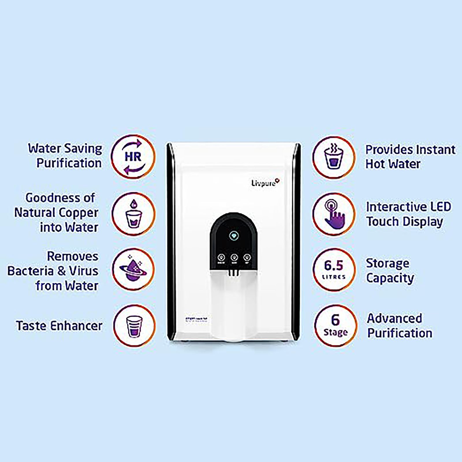 Livpure Zinger 6.5L RO + UV + UF + Mineraliser Hot & Cold Water Purifier with 6 Stage Purification (White)_19