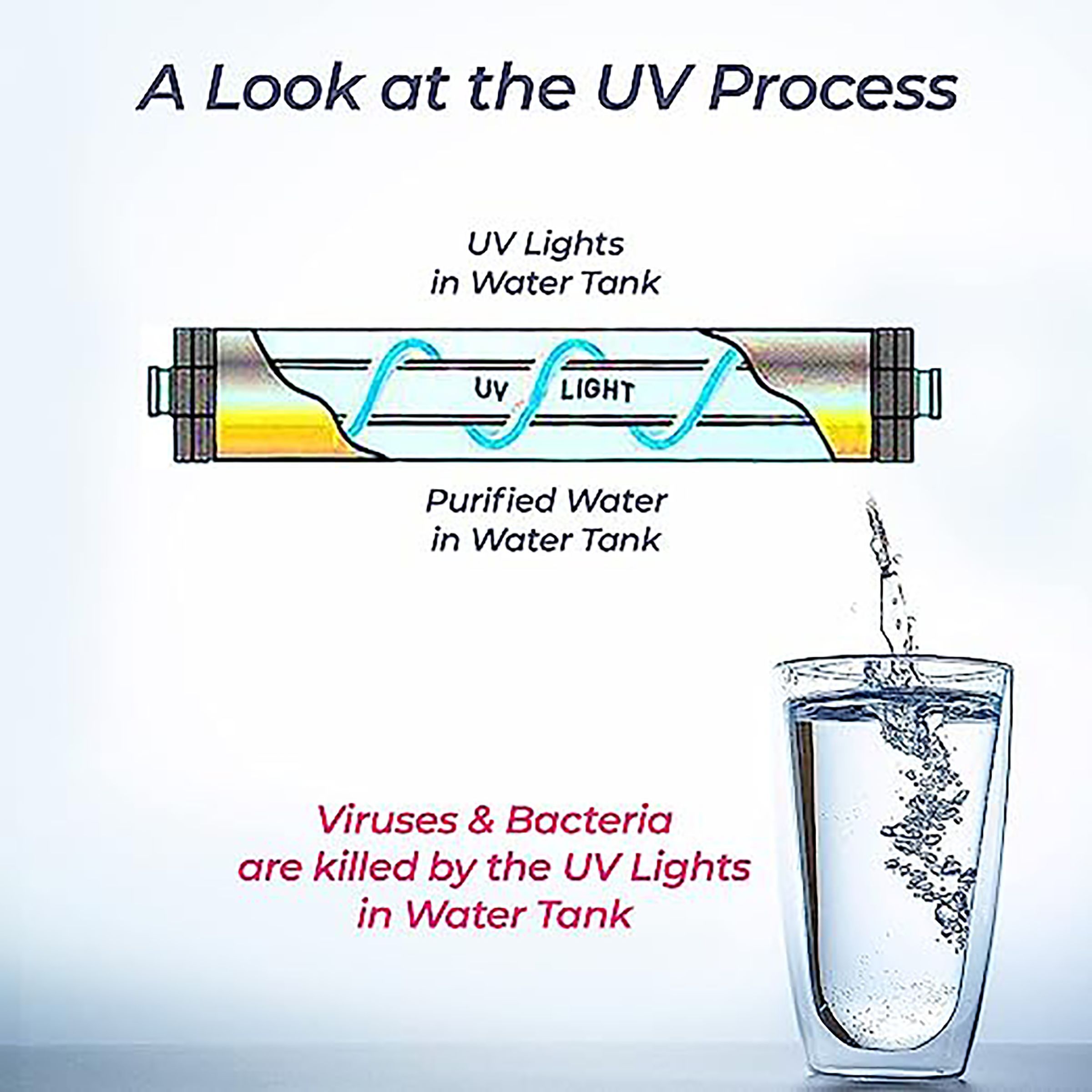 KENT Smart UV Water Purifier with 4 Stage Purification (Blue)_7