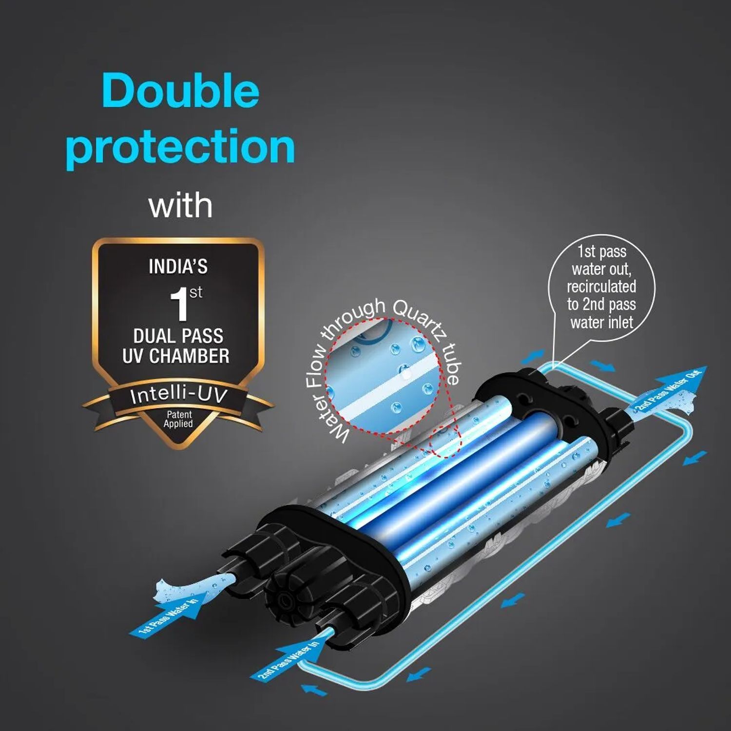 AO Smith Intelli UV + US + SAPC Water Purifier with 5 Stage Purification (Black)_9