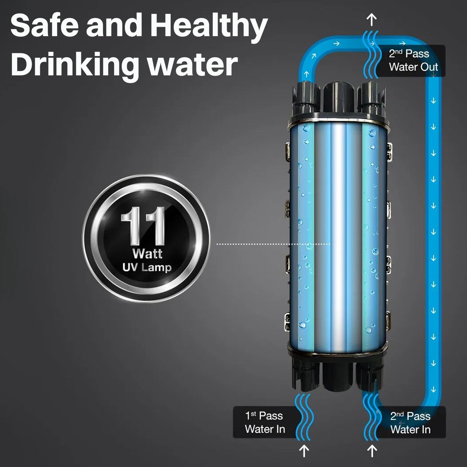 AO Smith Intelli Plus 4.5L UV + US + SAPC Water Purifier with 5 Stage Purification (Black)_9