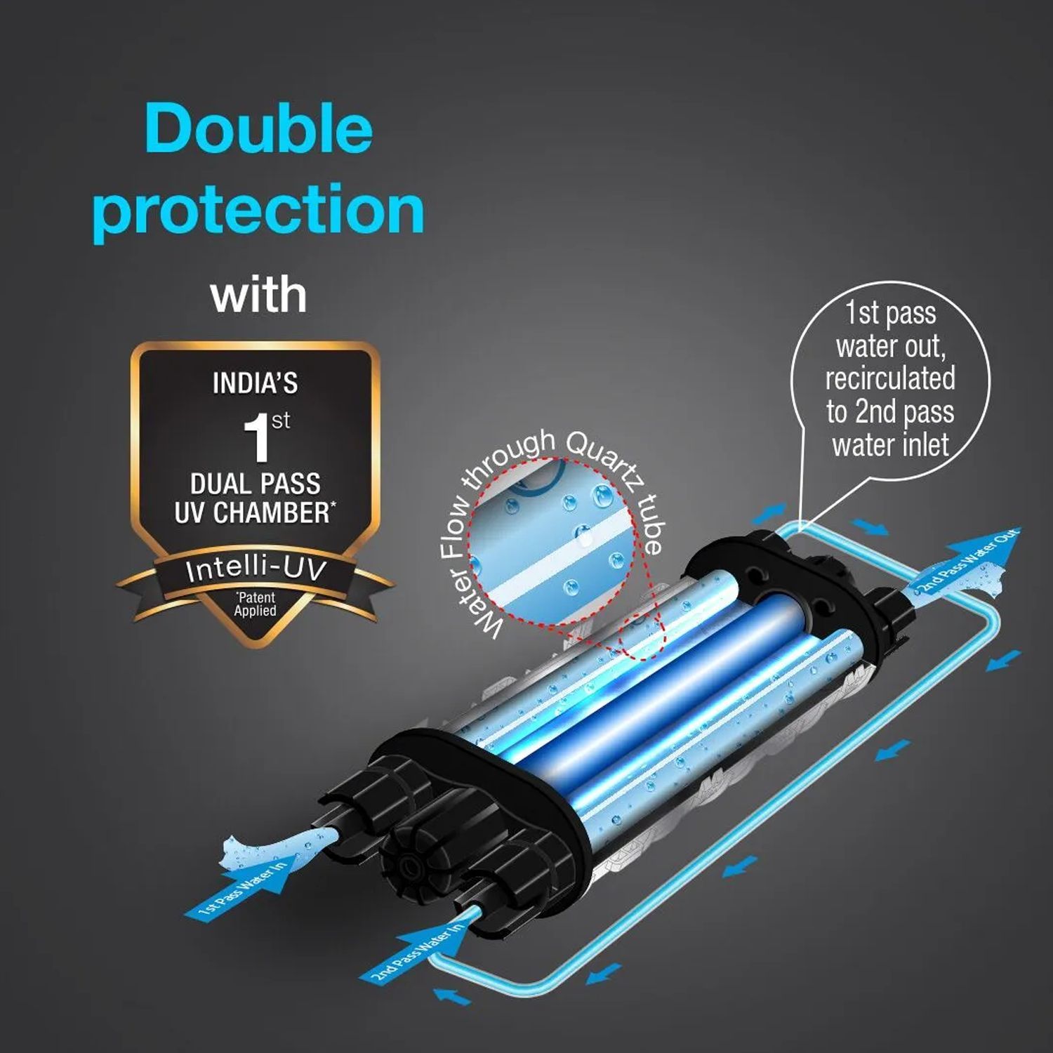 AO Smith Intelli Plus 4.5L UV + US + SAPC Water Purifier with 5 Stage Purification (Black)_13