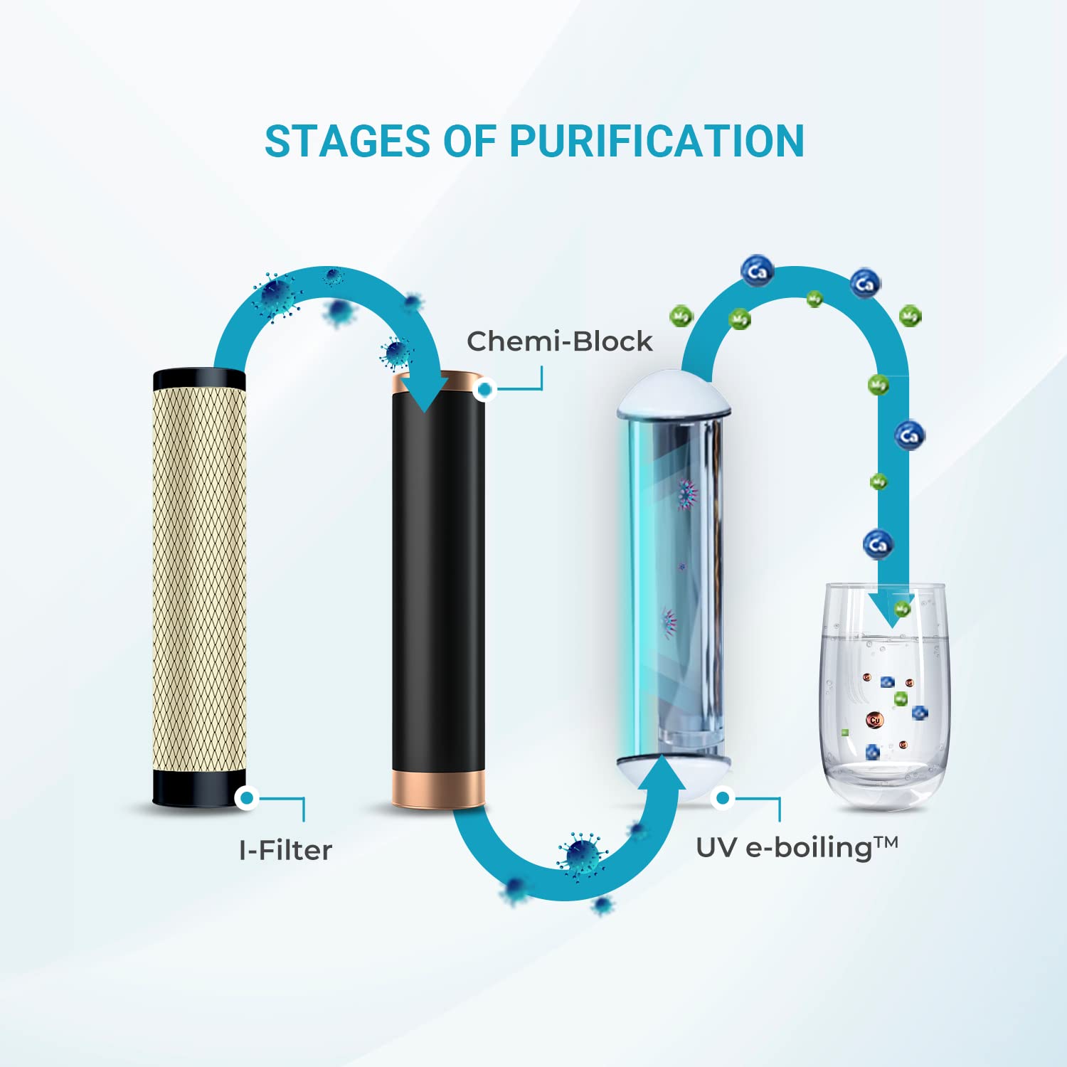 EUREKA FORBES AquaSure Champ 7L UV Water Purifier with Water Level Indicator (White)_7