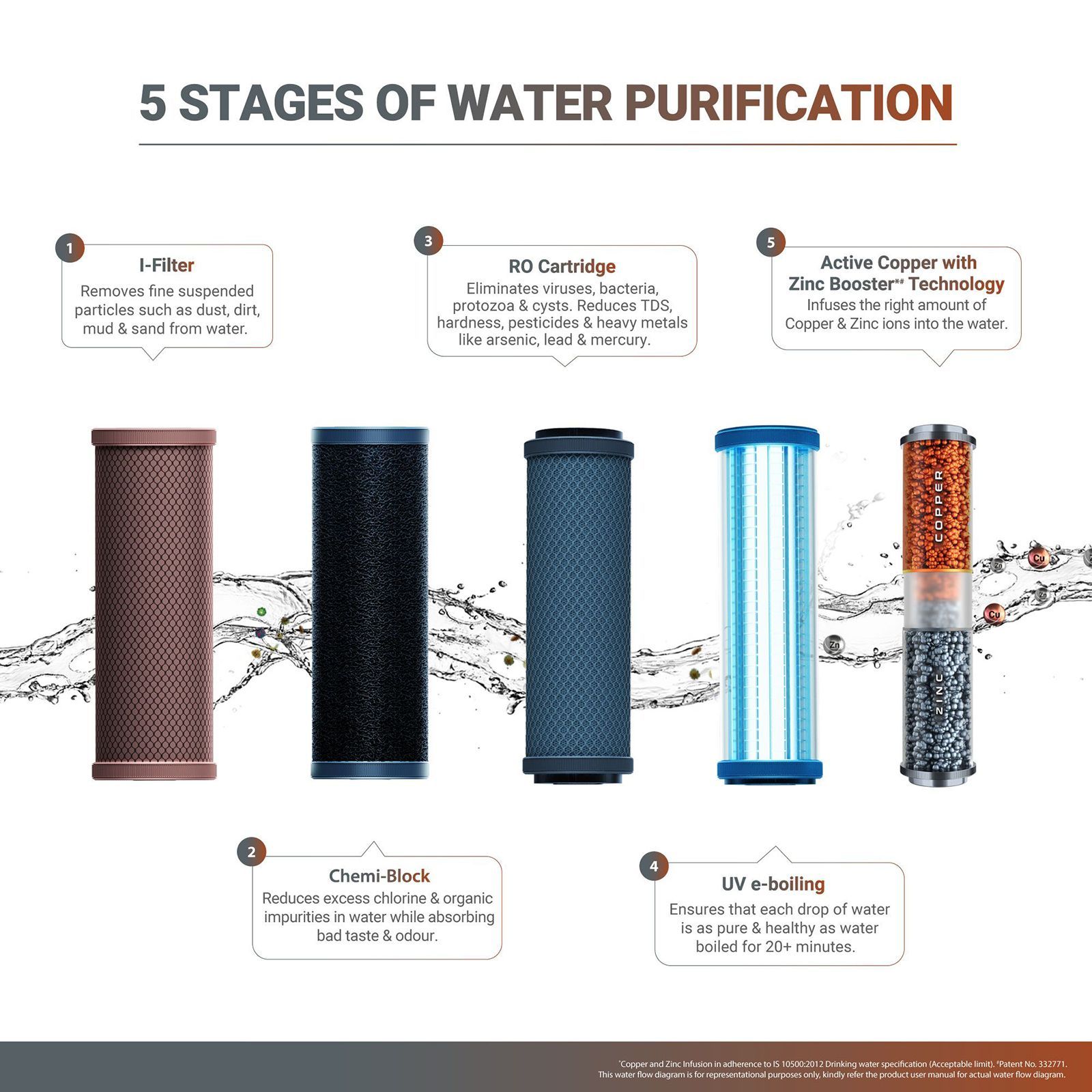 Aquaguard Select Designo UTC 8L RO + UV + MTDS Smart Water Purifier with Active Copper Zinc Booster and Biotron Technology (White)_8