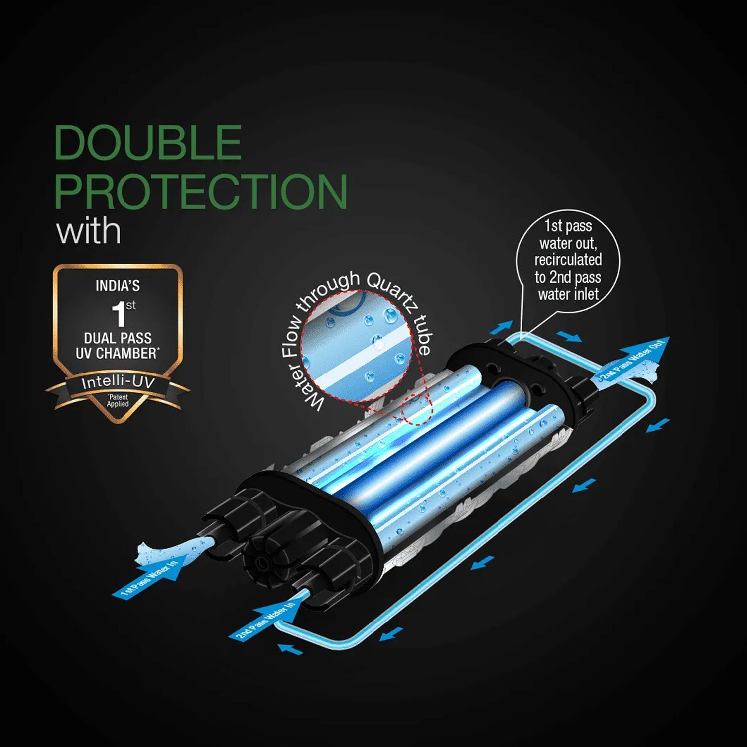 AO Smith Intelli Pro 10L UV + UF + SCMT Hot & Cold Water Purifier with 6 Stage Purification (Black)_7