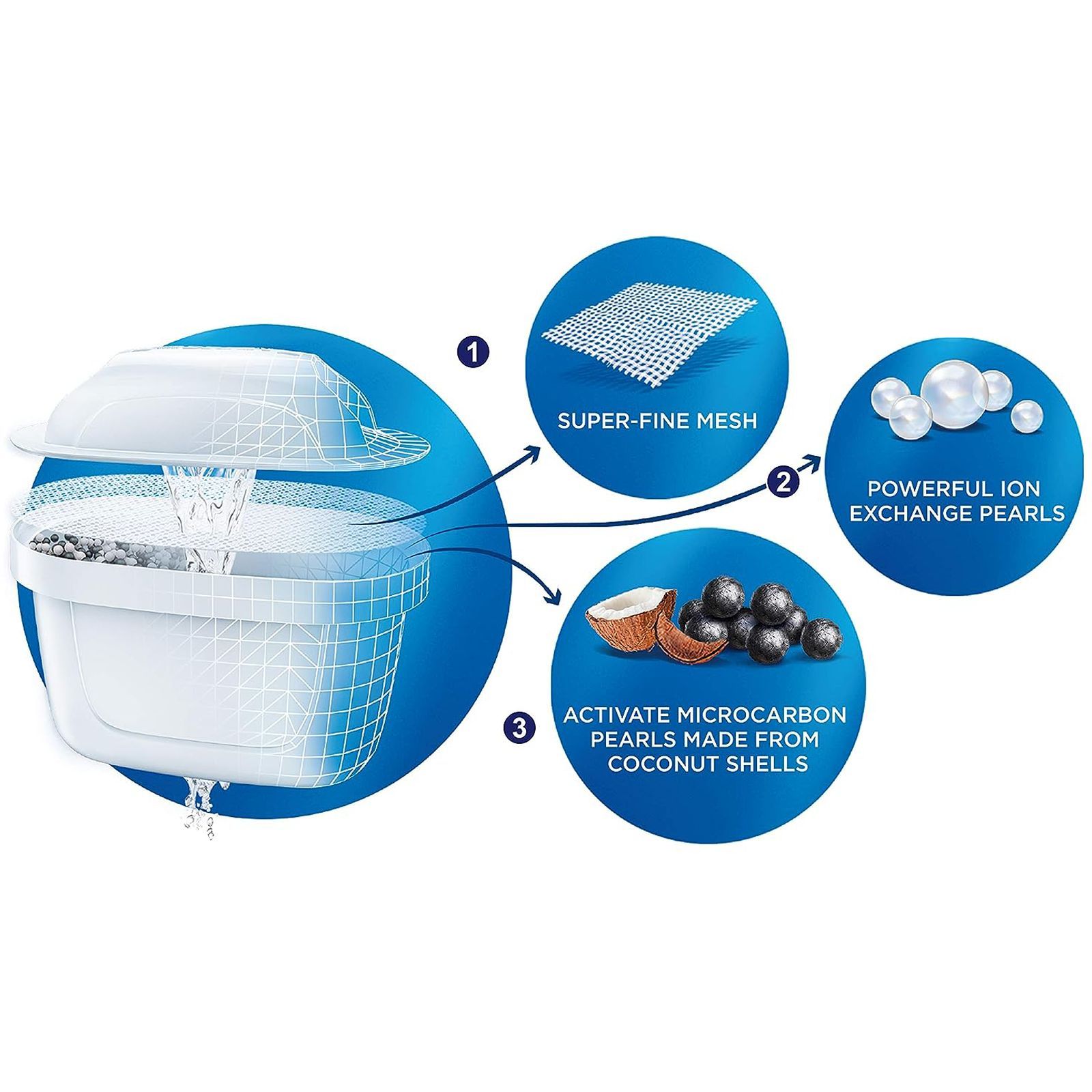 BRITA Flow 8.2L Gravity Based Water Purifier with MicroFlow Technology (Blue)_2