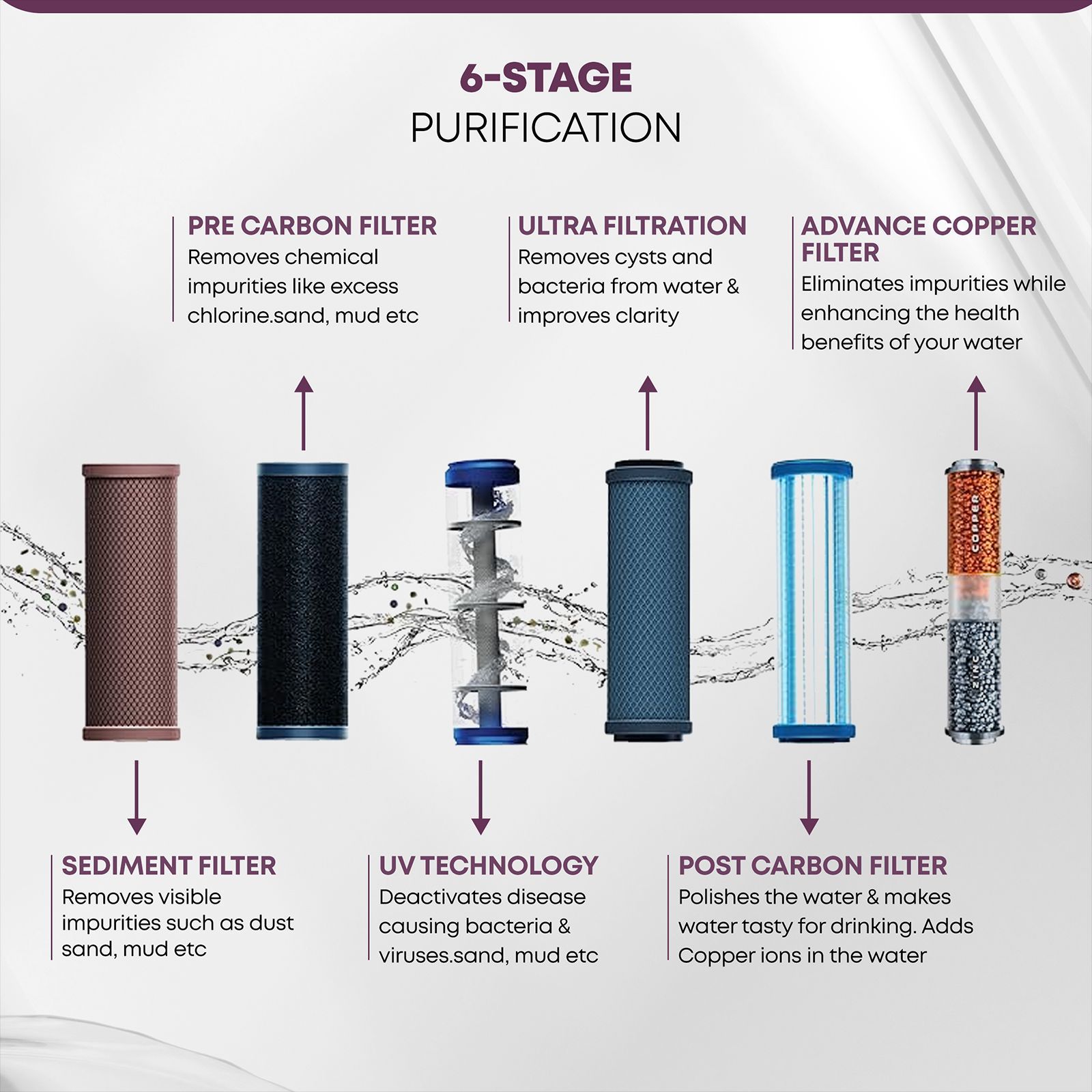 Croma 7.5L UV + UF Water Purifier with Advance Copper Technology (Black)_11