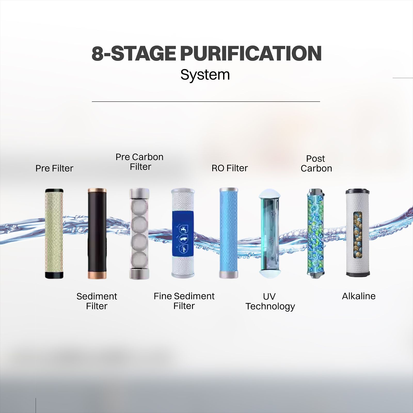 Croma 7.5L RO + UV + Alkaline Water Purifier with Reverse Osmosis Filtration (Black)_6