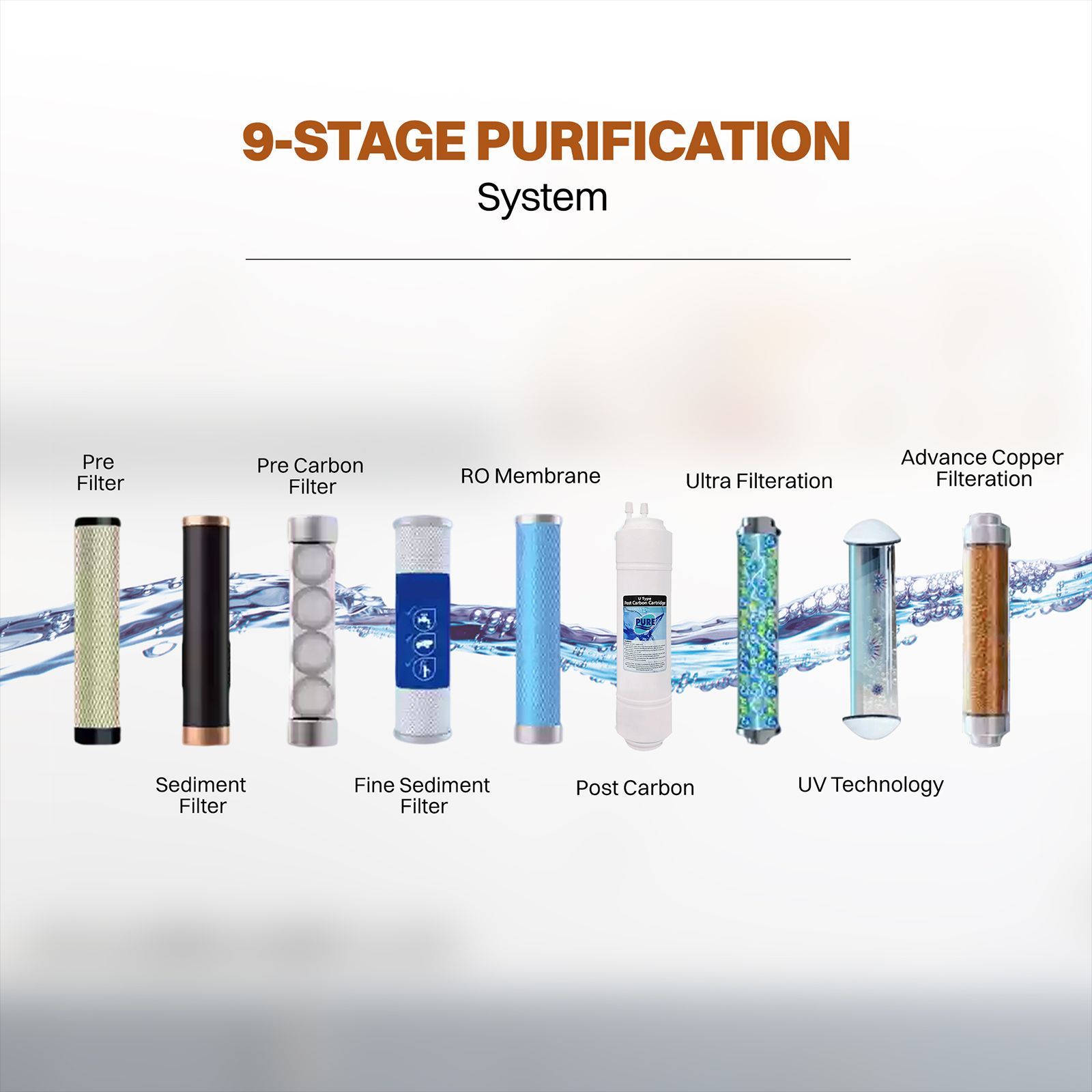 Croma 7.5L RO + UV + UF Water Purifier with Advanced Copper Technology (Black) Croma 7.5L RO + UV + UF Water Purifier with Advanced Copper Technology (Black)_11