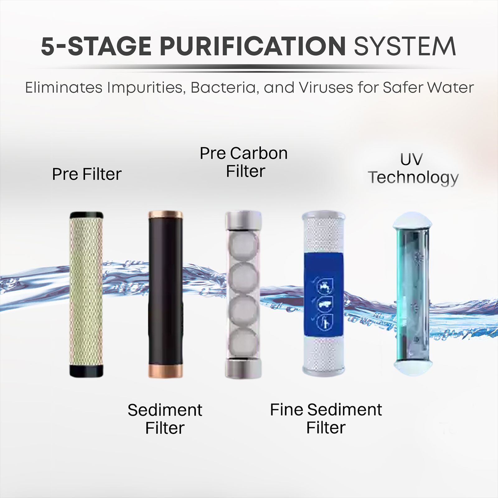 Croma AU04 8.5L UV + UF Water Purifier with Advanced Dual Filtration (Black)_12