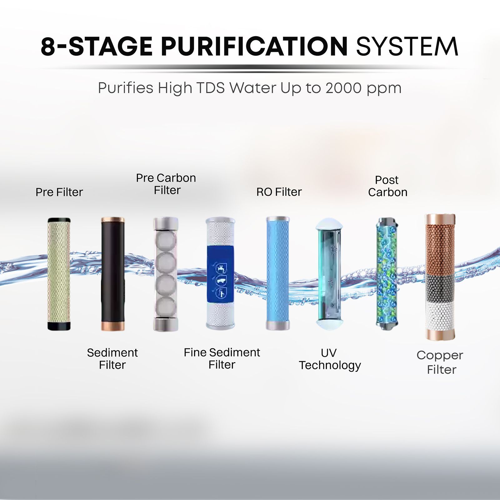 Croma 8.5L RO + UV + UF + Advance Copper Water Purifier with Reverse Osmosis Technology (Black)_12