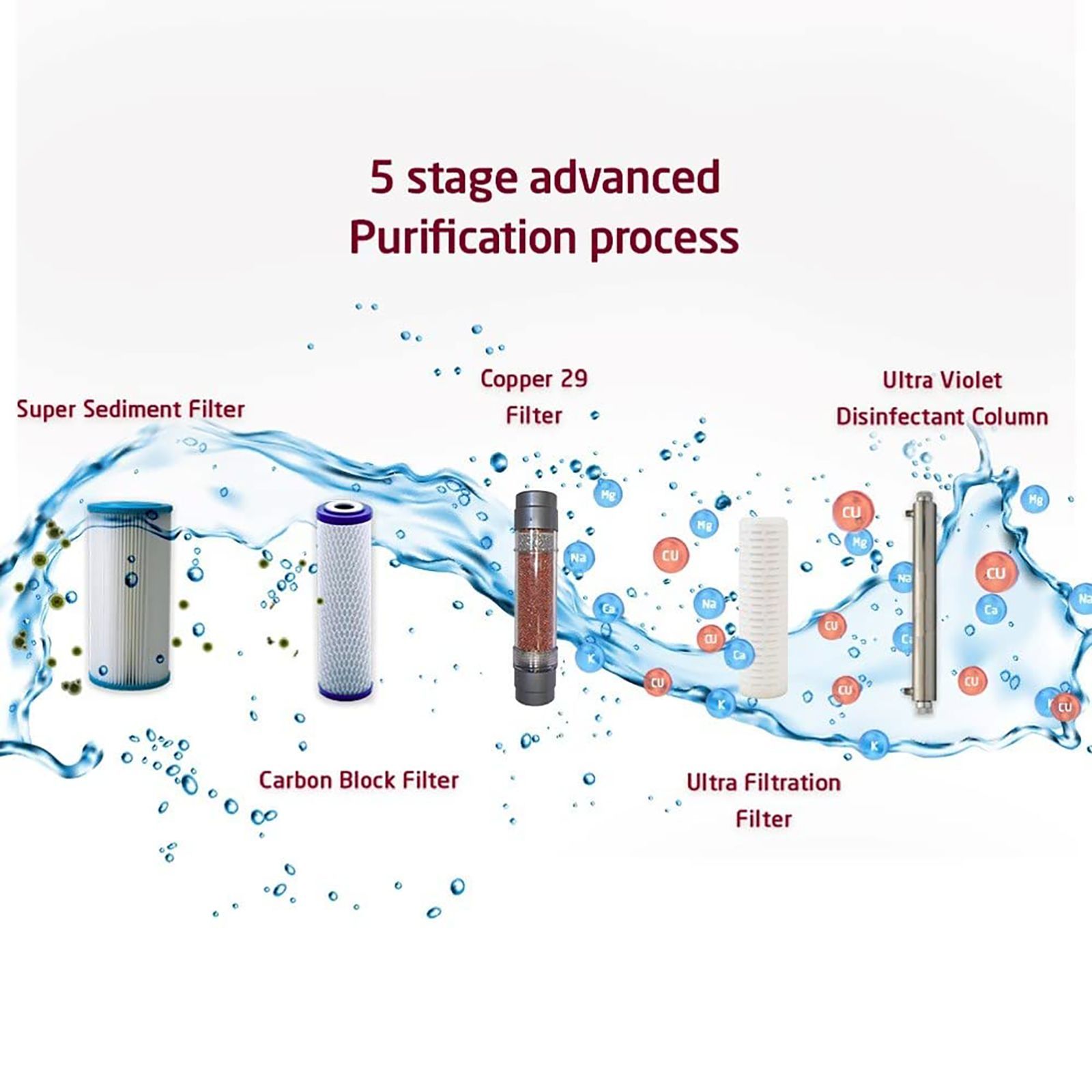 Livpure Bolt Copper 7L UV + UF Water Purifier with Carbon Block Filter (Blue)_11