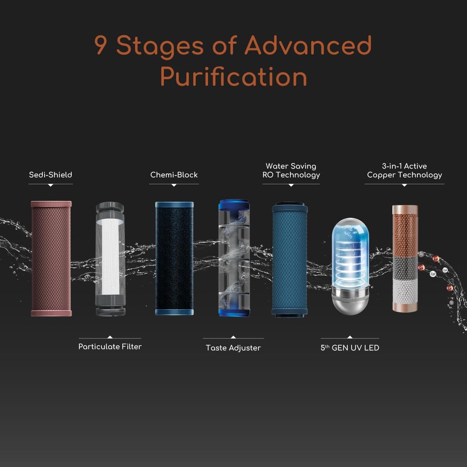 Aquaguard Designo NXT 7L RO + UV Water Purifier with 3-in-1 Active Copper Technology (Black)_10