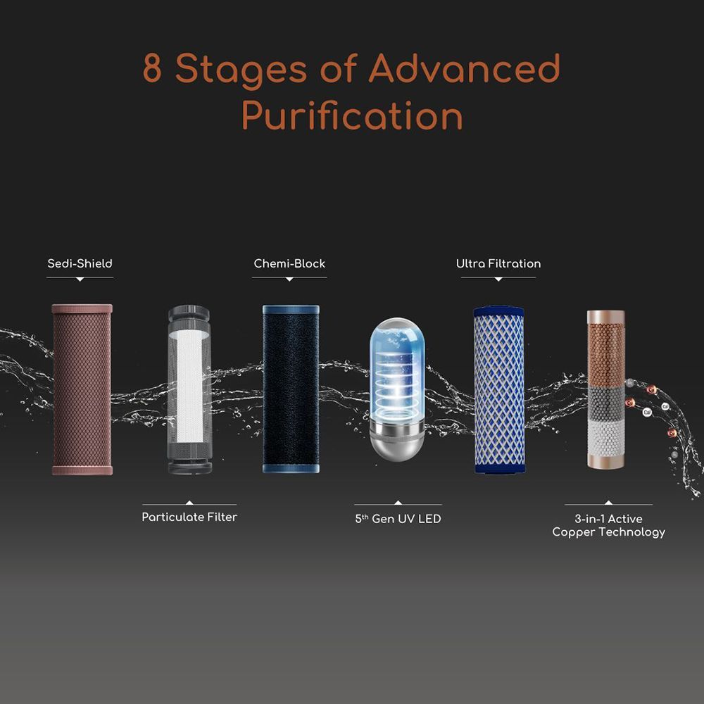 Aquaguard Designo NXT 7L UV + UF Water Purifier with 3-in-1 Active Copper Technology (Black) Aquaguard Designo NXT 7L UV + UF Water Purifier with 3-in-1 Active Copper Technology (Black)_11