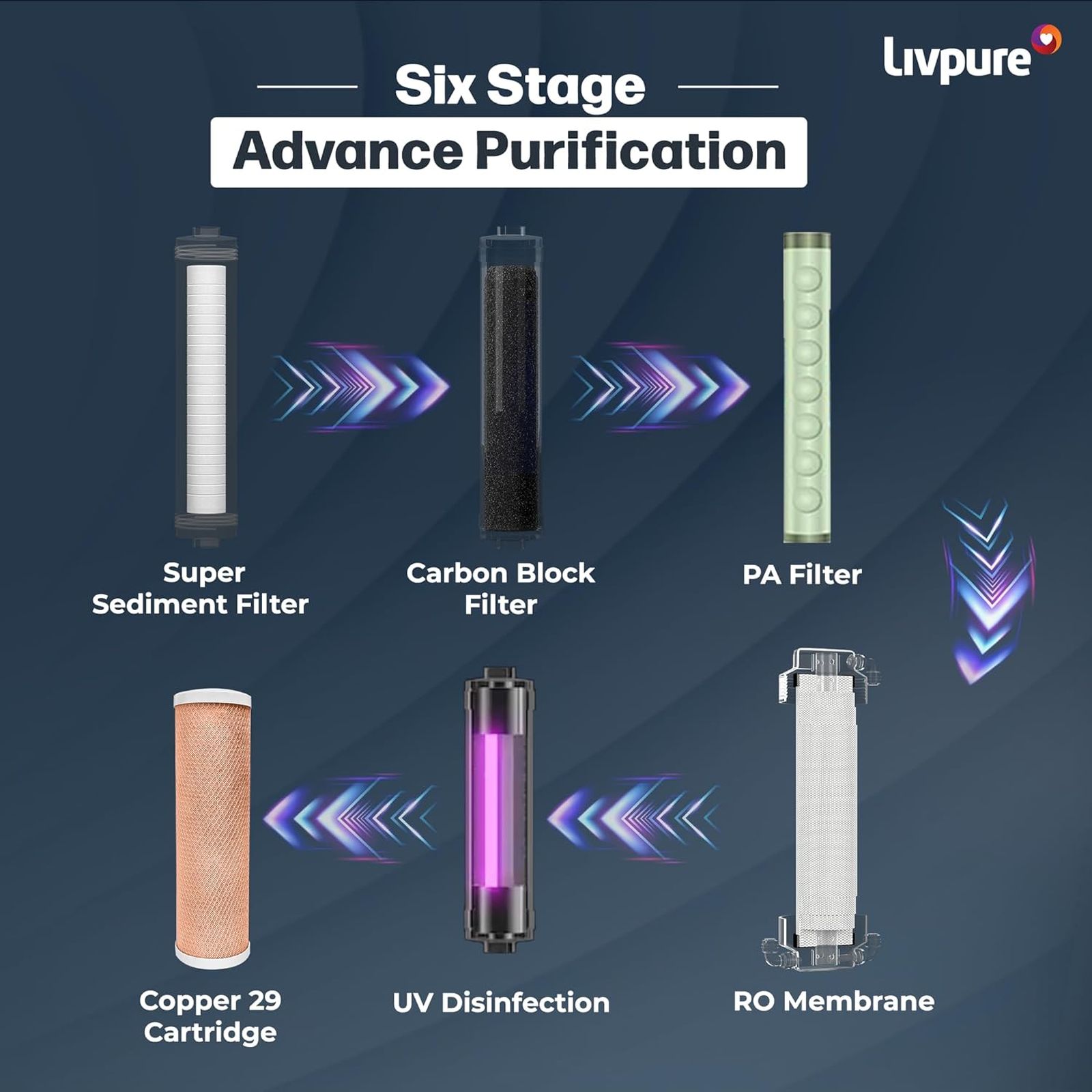 Livpure Stealth 7L RO + UV + Copper Water Purifier with Copper Infusion (White) Livpure Stealth 7L RO + UV + Copper Water Purifier with Copper Infusion (White)_7