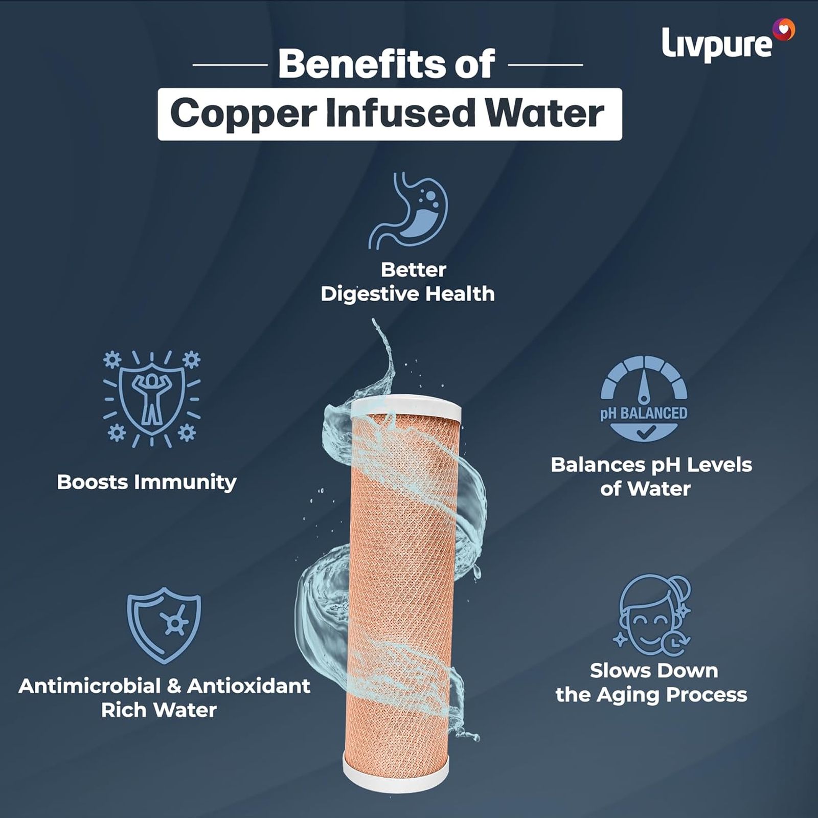 Livpure Stealth 7L RO + UV + Copper Water Purifier with Copper Infusion (White) Livpure Stealth 7L RO + UV + Copper Water Purifier with Copper Infusion (White)_8