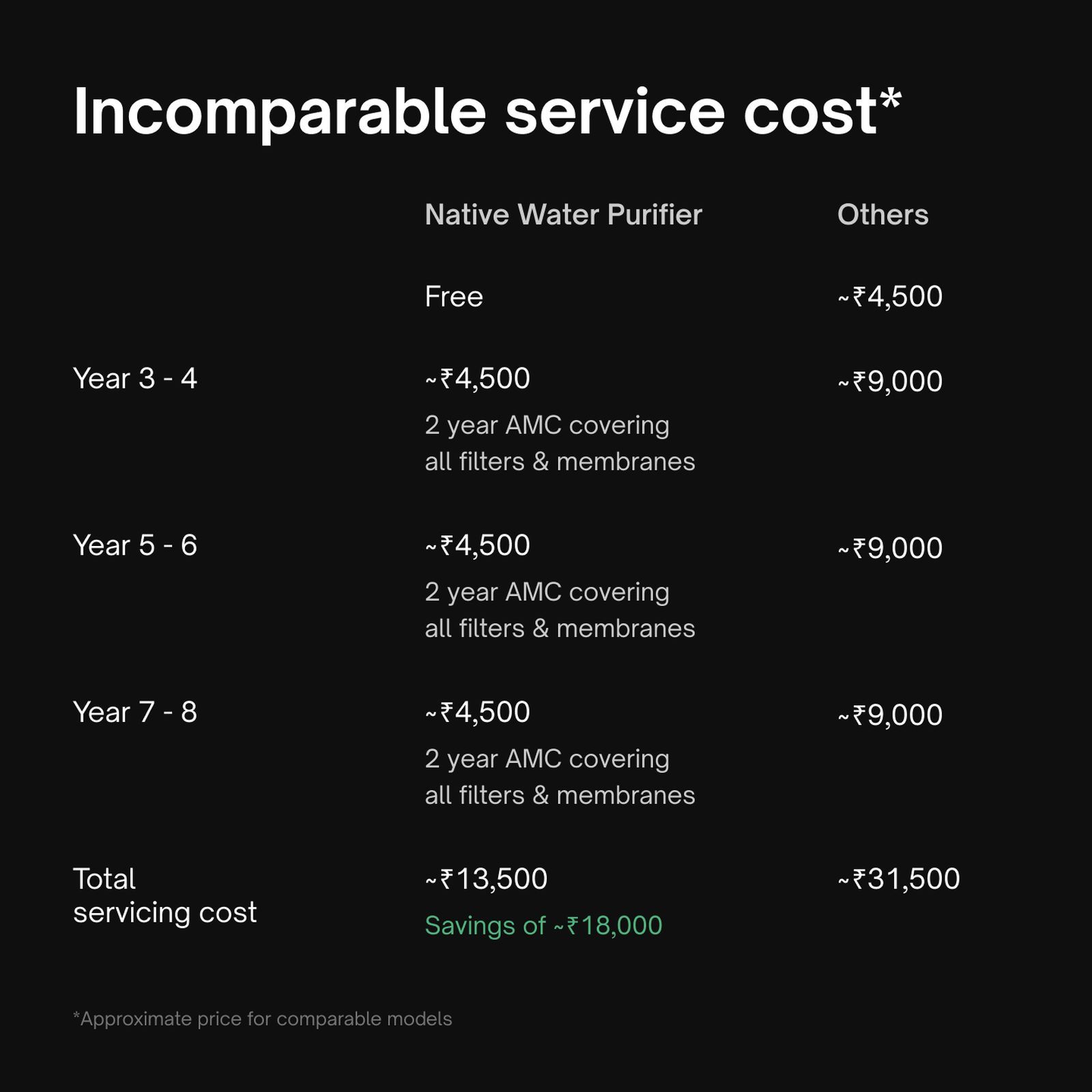 Native by UC M2 8L RO + UV + Copper + Alkaline + Minerals Water Purifier with Thin Film Composite Reverse Osmosis Membrane (Black) Native by UC M2 8L RO + UV + Copper + Alkaline + Minerals Water Purifier with Thin Film Composite Reverse Osmosis Membrane (Black)_6