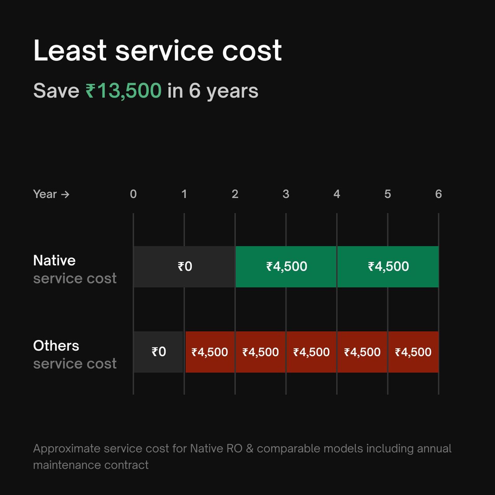 Native by UC M2 8L RO + UV + Copper + Alkaline + Minerals Water Purifier with Thin Film Composite Reverse Osmosis Membrane (Black) Native by UC M2 8L RO + UV + Copper + Alkaline + Minerals Water Purifier with Thin Film Composite Reverse Osmosis Membrane (Black)_10