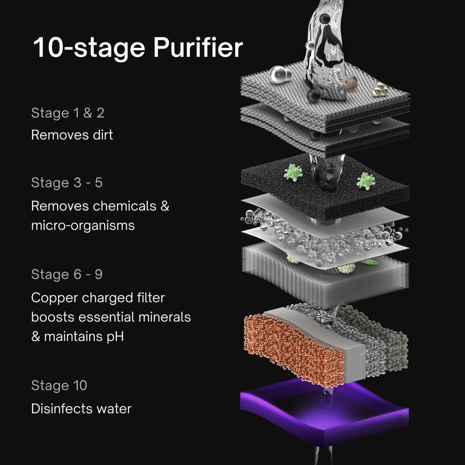 Native by UC M2 8L RO + UV + Copper + Alkaline + Minerals Water Purifier with Thin Film Composite Reverse Osmosis Membrane (Black) Native by UC M2 8L RO + UV + Copper + Alkaline + Minerals Water Purifier with Thin Film Composite Reverse Osmosis Membrane (Black)_13