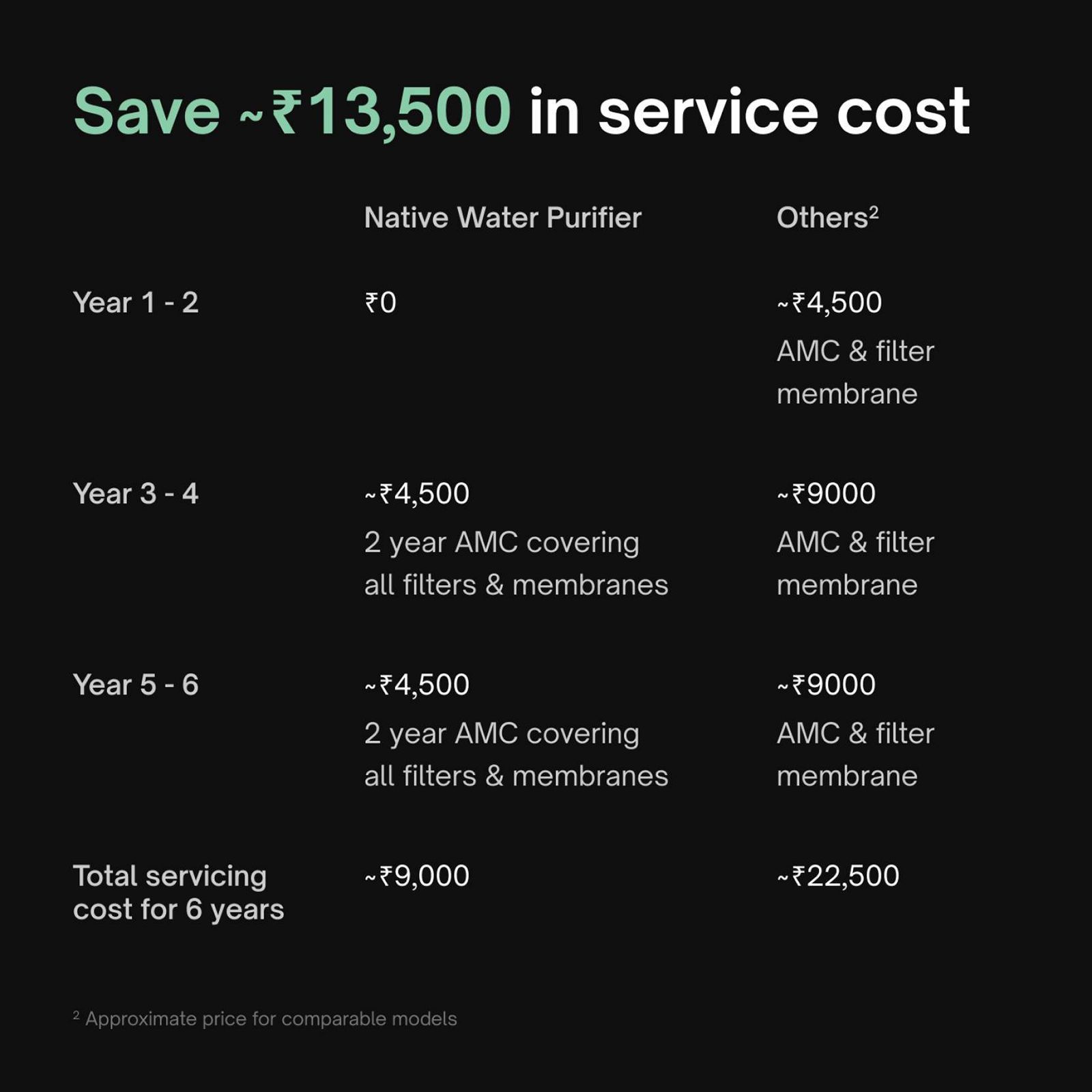 Native by UC M1 8L RO + UV + Copper + Alkaline + Minerals Water Purifier with Thin Film Composite Reverse Osmosis Membrane (Black) Native by UC M1 8L RO + UV + Copper + Alkaline + Minerals Water Purifier with Thin Film Composite Reverse Osmosis Membrane (Black)_11