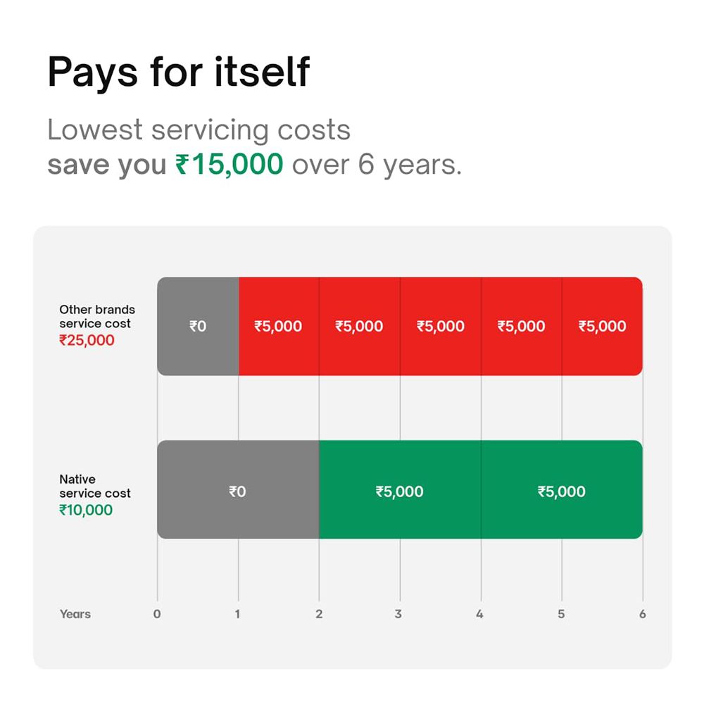 Native by UC M1 8L RO + UV + Copper + Alkaline + Minerals Water Purifier with Thin Film Composite Reverse Osmosis Membrane (Black) Native by UC M1 8L RO + UV + Copper + Alkaline + Minerals Water Purifier with Thin Film Composite Reverse Osmosis Membrane (Black)_15