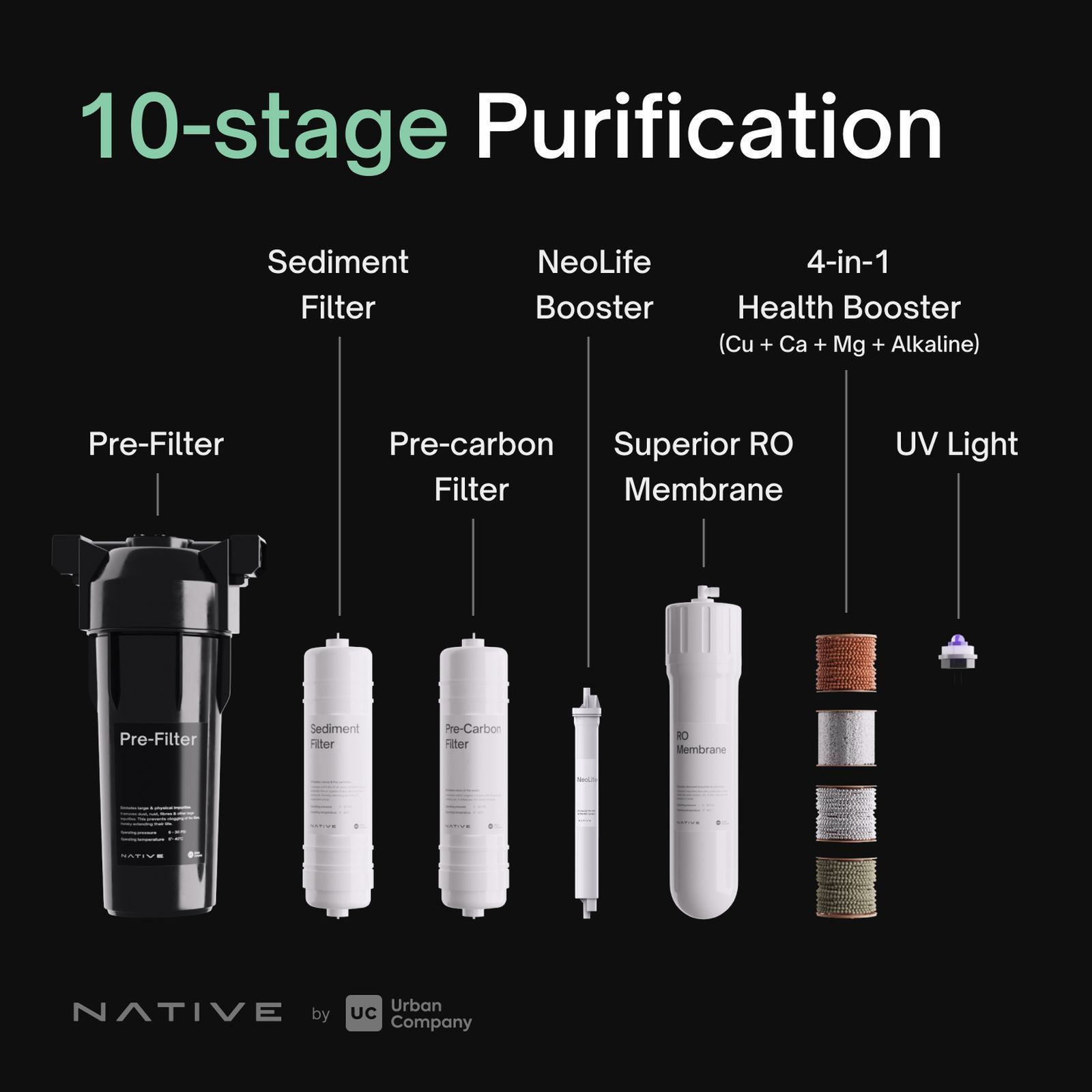 Native by UC M1 8L RO + UV + Copper + Alkaline + Minerals Water Purifier with Thin Film Composite Reverse Osmosis Membrane (Black) Native by UC M1 8L RO + UV + Copper + Alkaline + Minerals Water Purifier with Thin Film Composite Reverse Osmosis Membrane (Black)_17