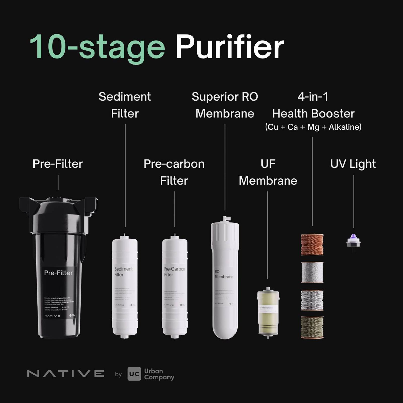 Native by UC M1 8L RO + UV + Copper + Alkaline + Minerals Water Purifier with Thin Film Composite Reverse Osmosis Membrane (Black) Native by UC M1 8L RO + UV + Copper + Alkaline + Minerals Water Purifier with Thin Film Composite Reverse Osmosis Membrane (Black)_10