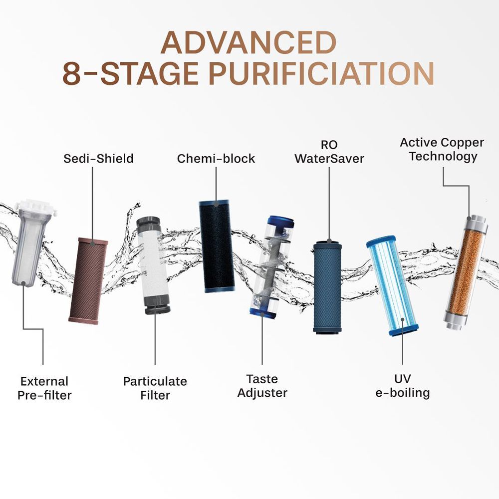 Aquaguard Enhance NXT 7L RO + UV + TA Water Purifier with Active Copper Technology Technology (Black) Aquaguard Enhance NXT 7L RO + UV + TA Water Purifier with Active Copper Technology Technology (Black)_11