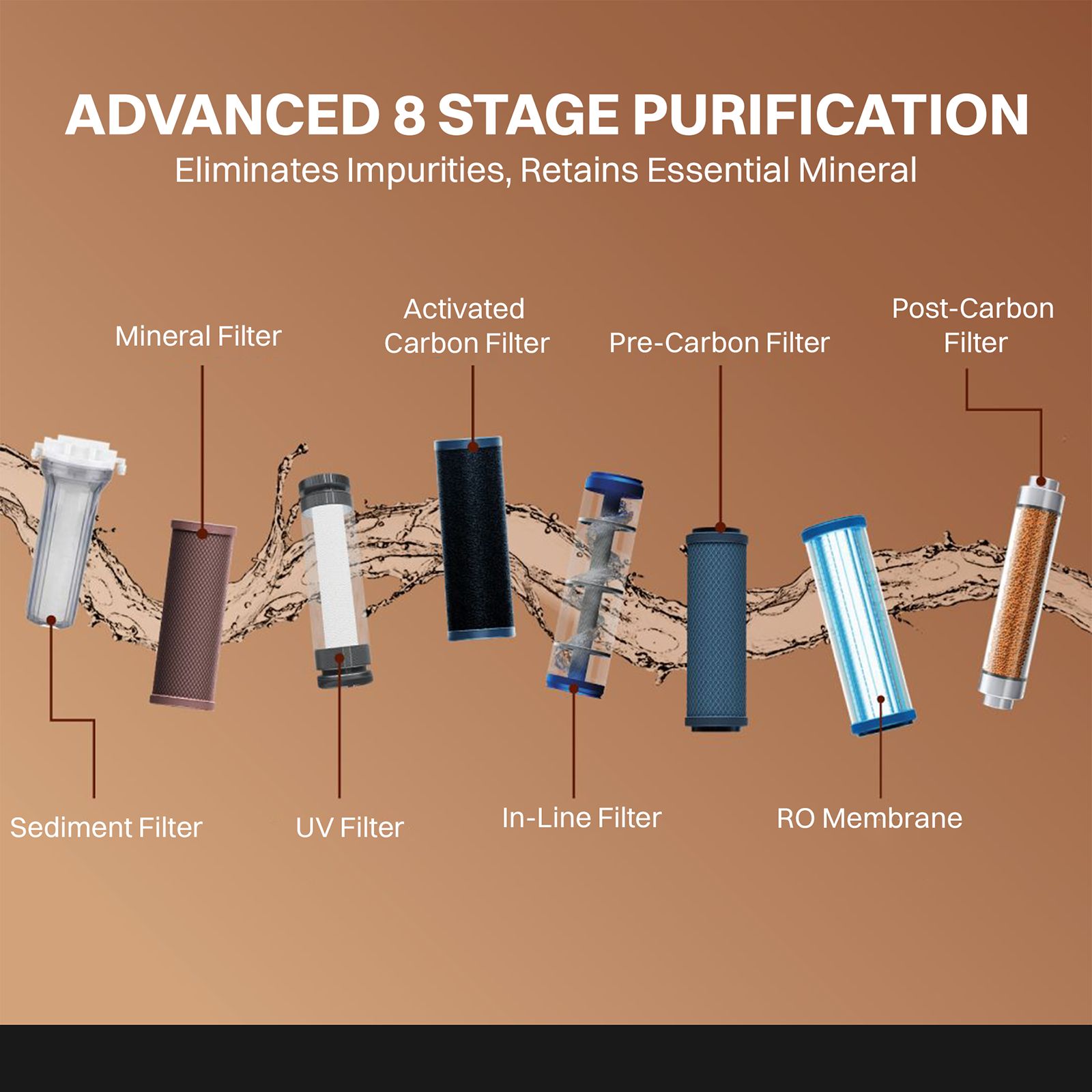 Croma 7L RO + UV + UF + Minerals Water Purifier with 8 Stage Purification Technology (Black) 2025_5