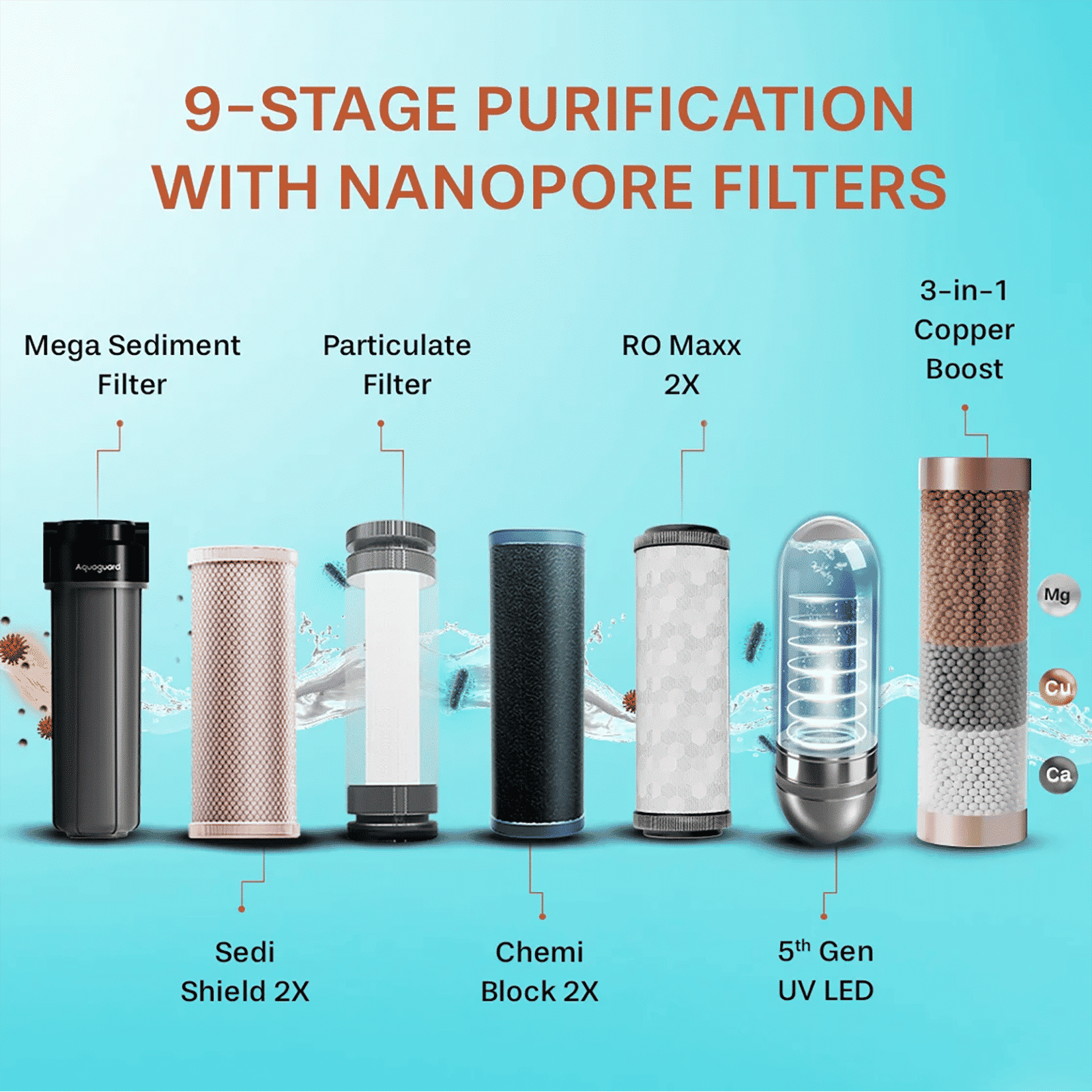 Aquaguard Enrich Stylo 5L RO+UV Water Purifier with Active Copper Zinc Booster Technology (Black)_13