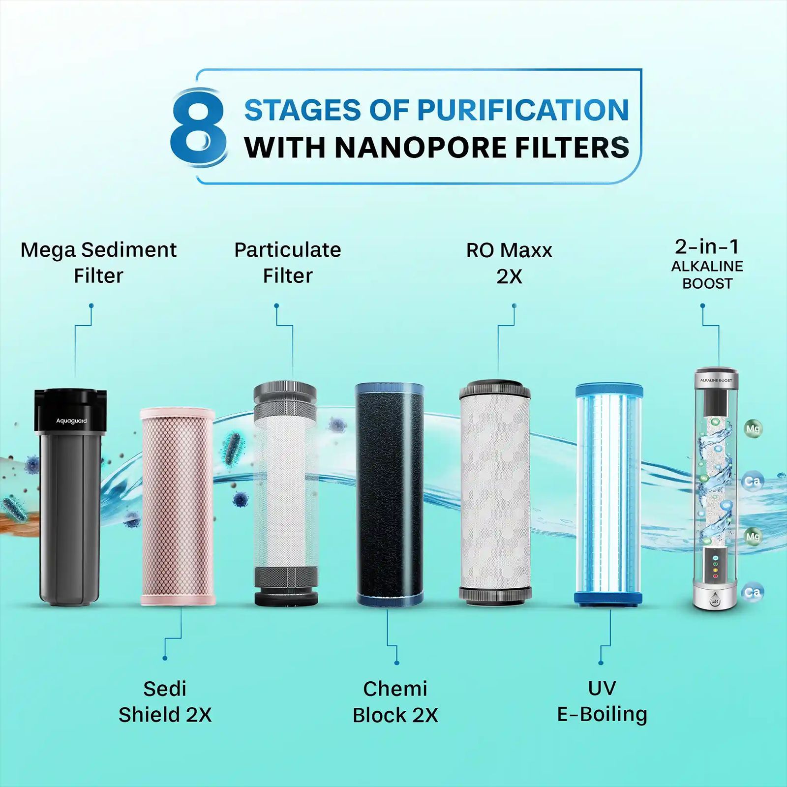 Aquaguard Enrich Astor 6L RO + UV + Alkaline 2X Water Purifier with Mega Sediment Filter (Black)_14