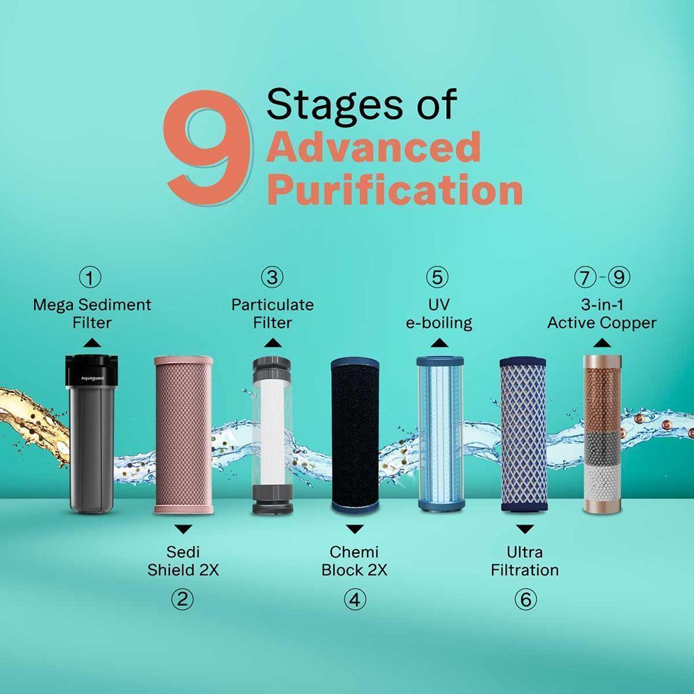 Aquaguard Enrich Neo 6L UV + UF Water Purifier with NanoPore 2X Filter Technology (Black)_8