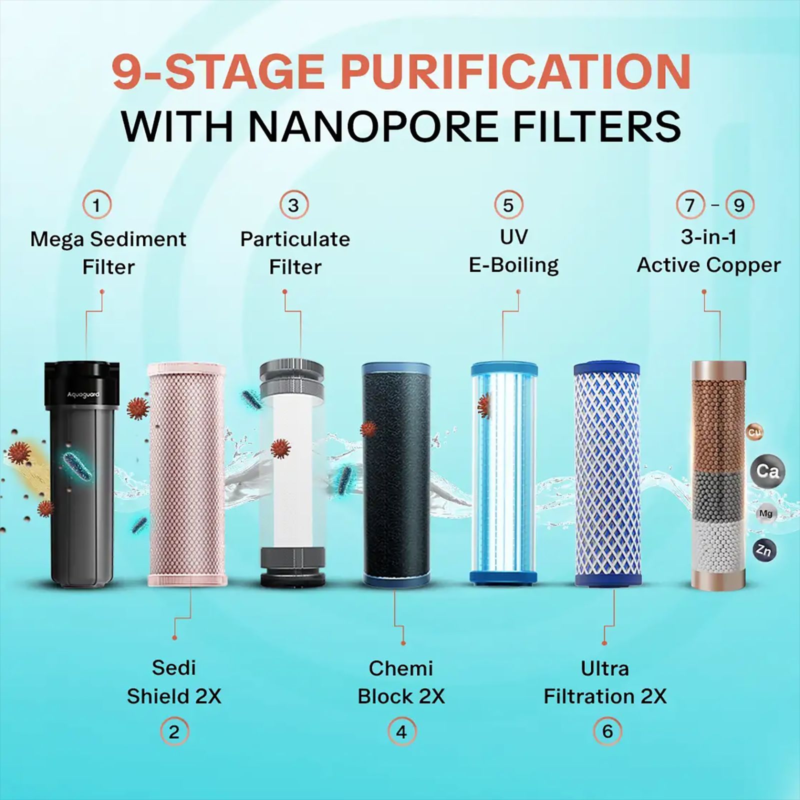 Aquaguard Enrich Crystal Booster 7L UV + UF Water Purifier with Water Saving Technology (White) Aquaguard Enrich Crystal Booster 7L UV + UF Water Purifier with Water Saving Technology (White)_15