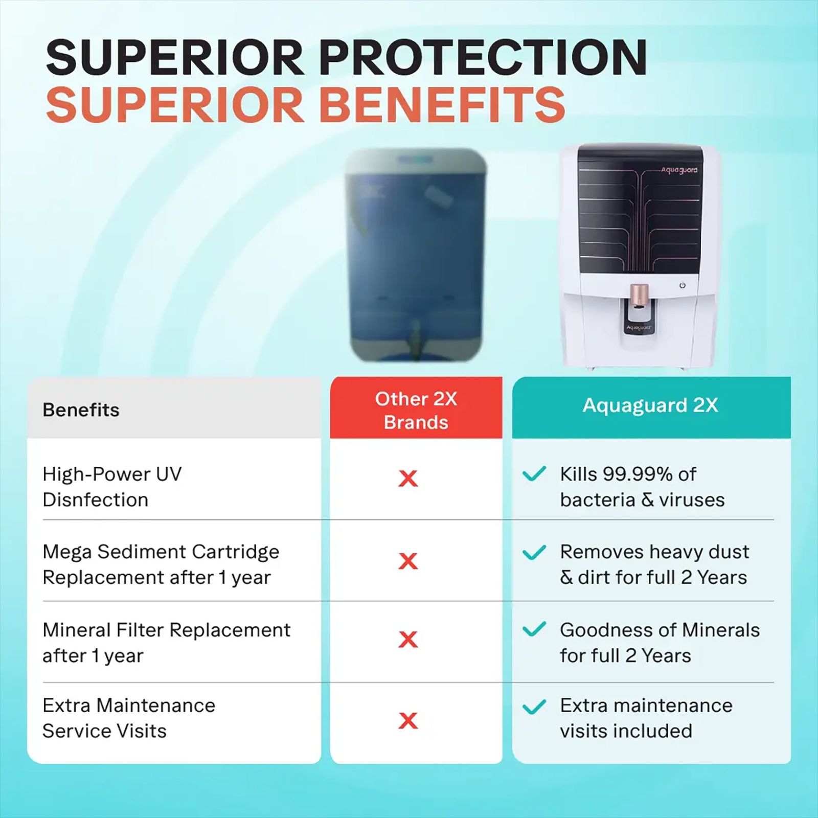 Aquaguard Enrich Crystal Booster 7L UV + UF Water Purifier with Water Saving Technology (White) Aquaguard Enrich Crystal Booster 7L UV + UF Water Purifier with Water Saving Technology (White)_16