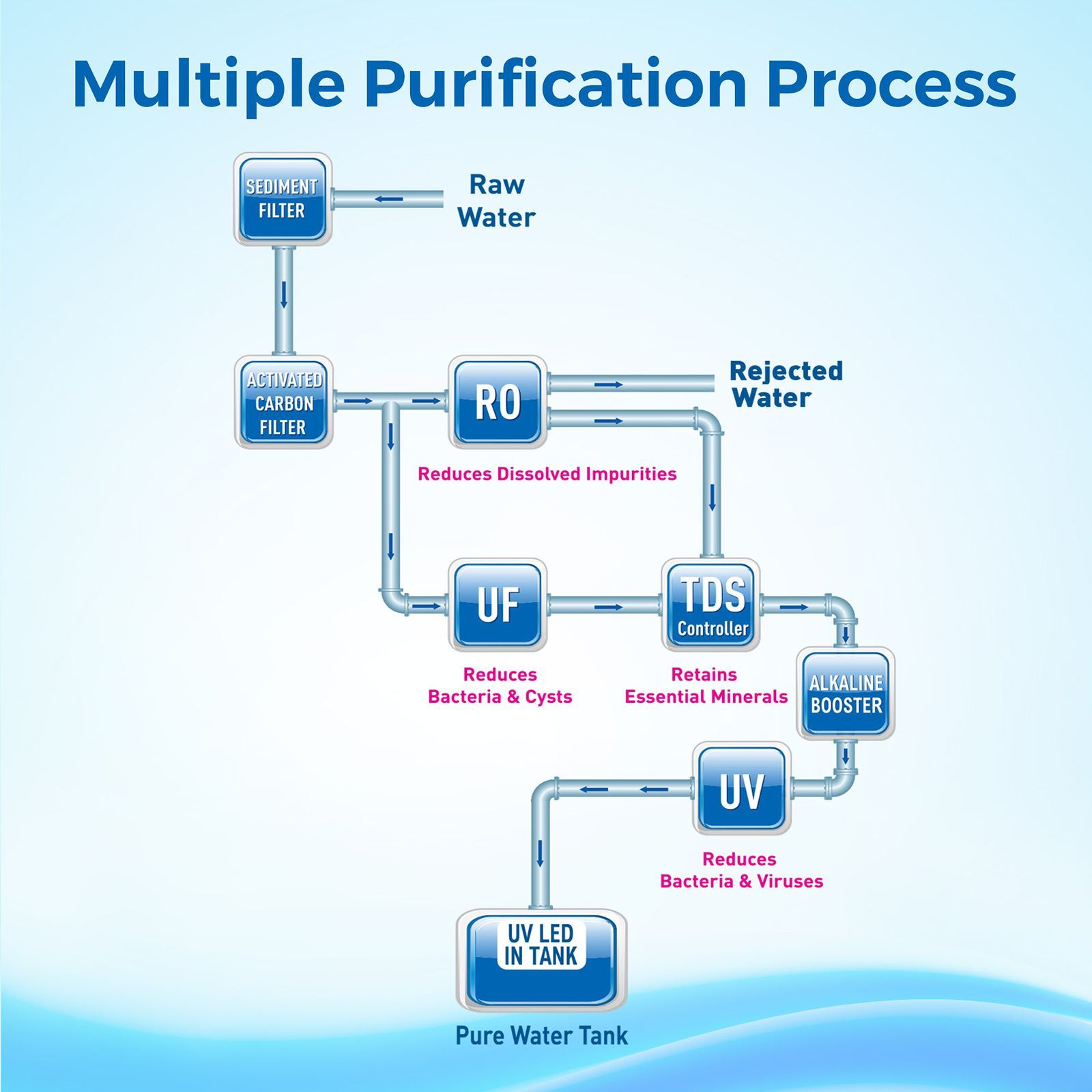 KENT Maxx Alkaline-B 7L UV + UF + Alkaline Water Purifier with Computer Controlled Operations (Black) KENT Maxx Alkaline-B 7L UV + UF + Alkaline Water Purifier with Computer Controlled Operations (Black)_7
