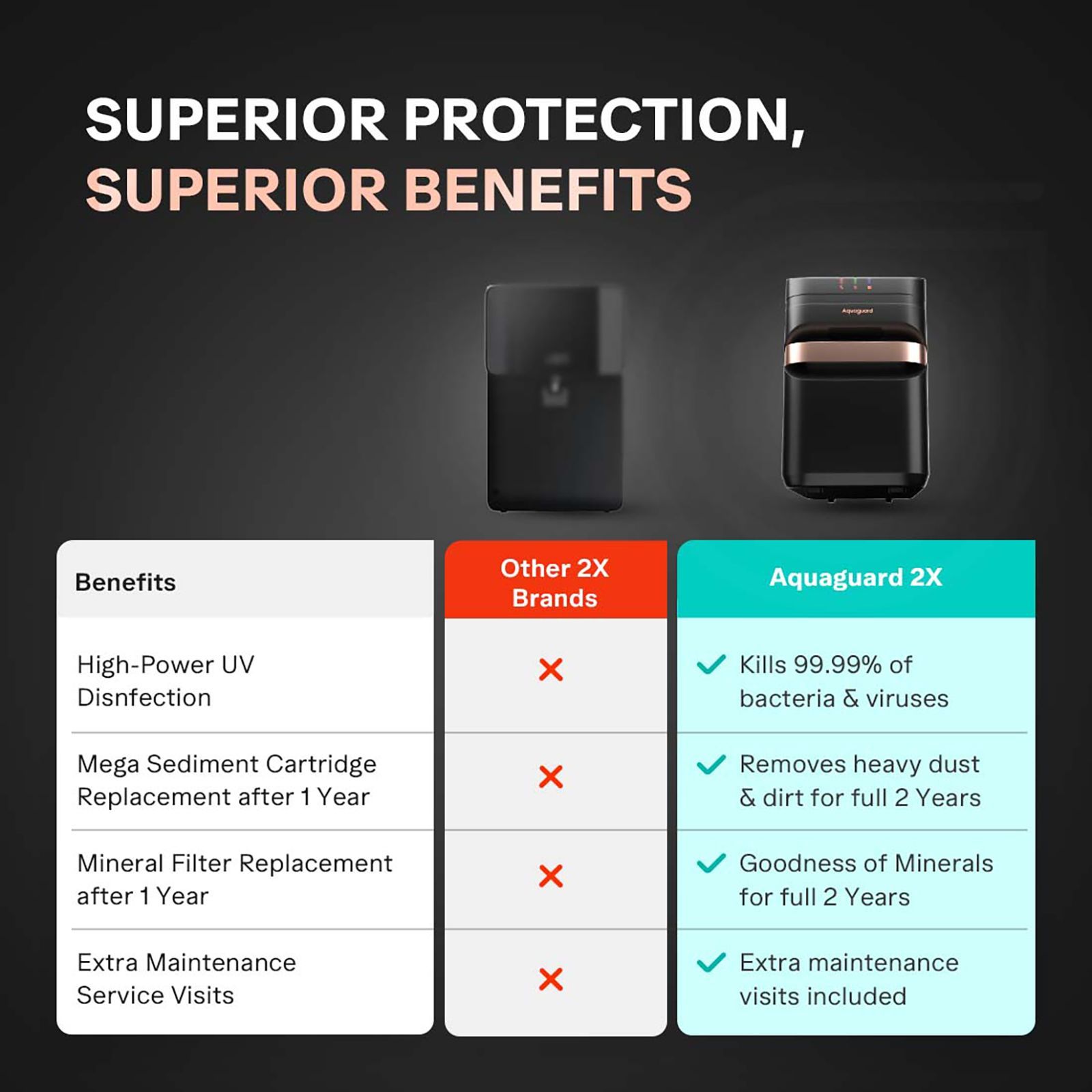 Aquaguard Aspire Designo UTC 7L UV + UF Water Purifier with Water Saving Technology (Black)_11