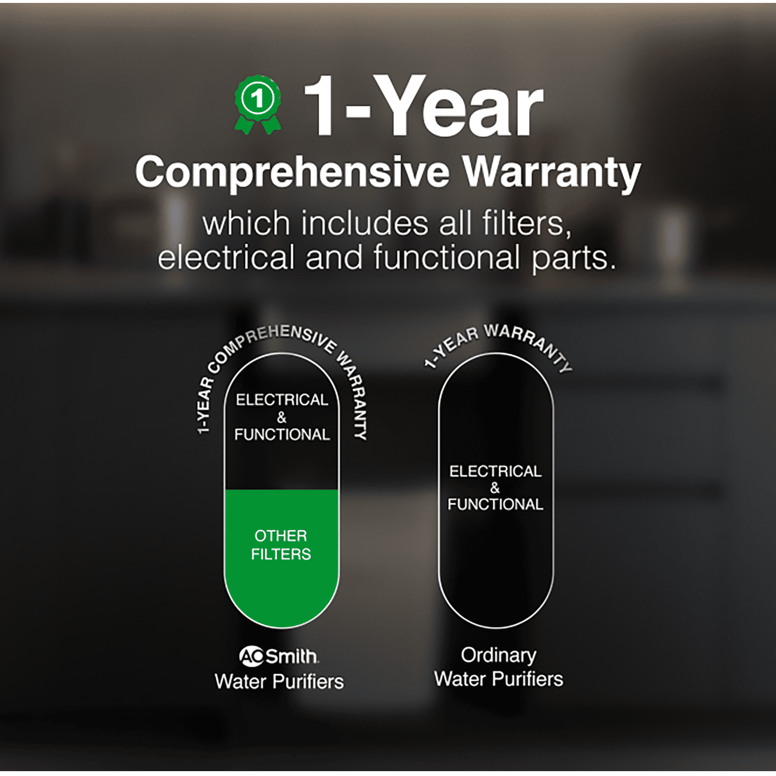 AO Smith U2 Pro UV Water Purifier with Next-Gen UVC LED (White)_6