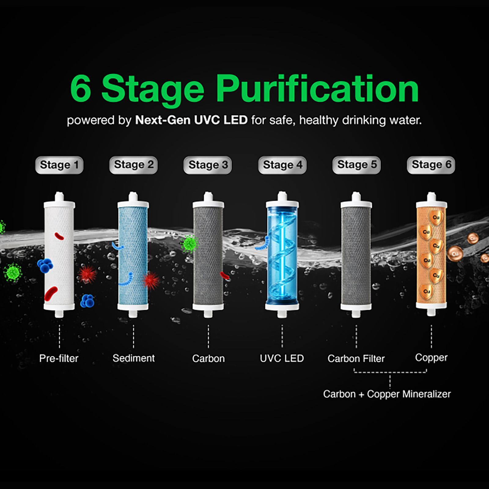 AO Smith U2 Pro+  6L UV Water Purifier with TwinPure Technology (White)_7