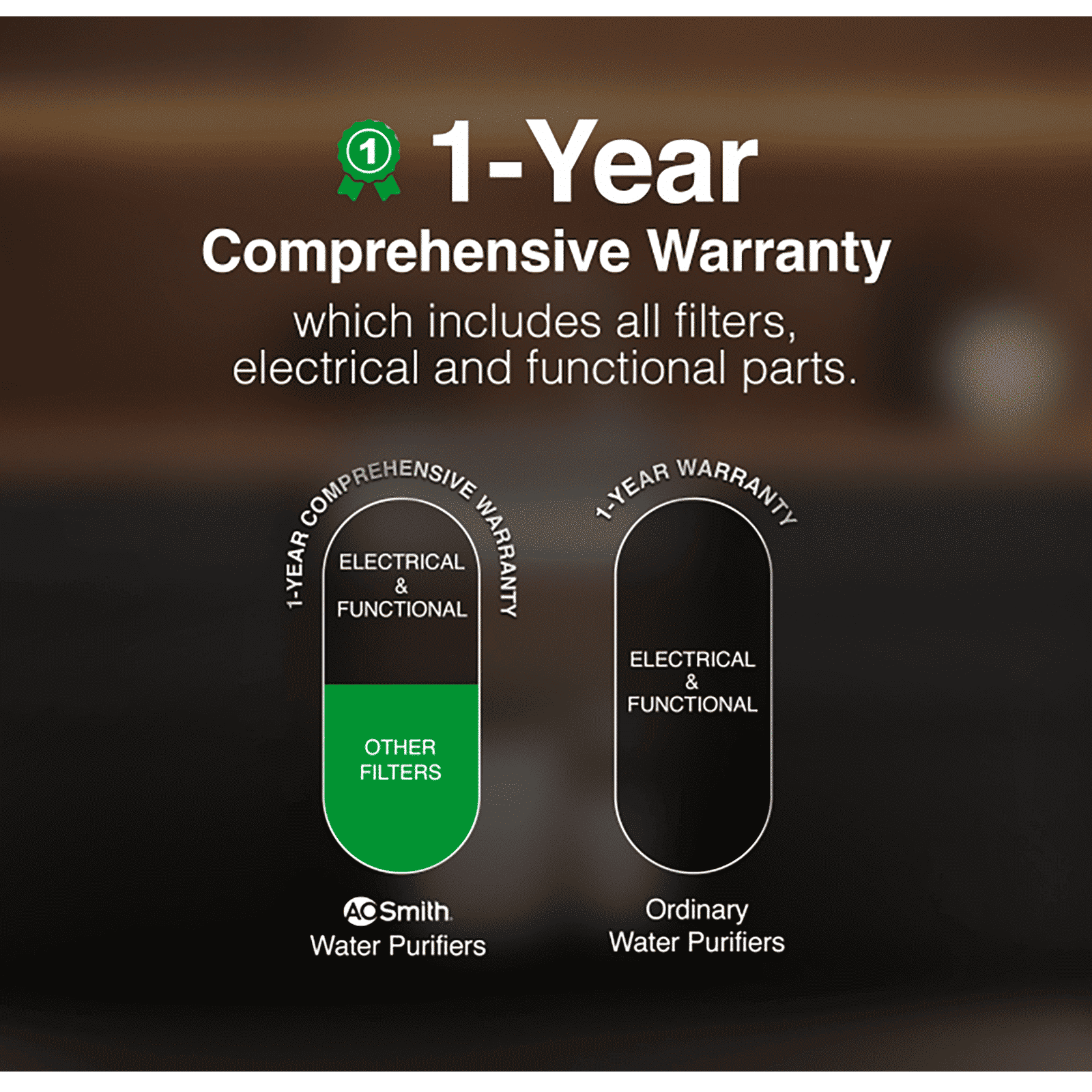 AO Smith U2 Pro+  6L UV Water Purifier with TwinPure Technology (White)_8