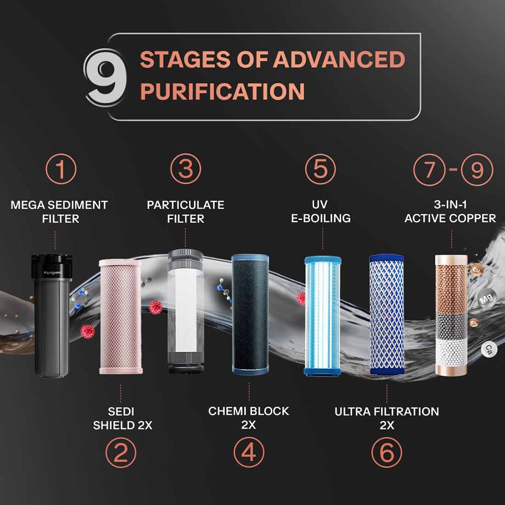 Aquaguard Blaze 5.6L UV + UF Hot & Cold Water Purifier with NanoPore 2X Filter Technology (Black) Aquaguard Blaze 5.6L UV + UF Hot & Cold Water Purifier with NanoPore 2X Filter Technology (Black)_7