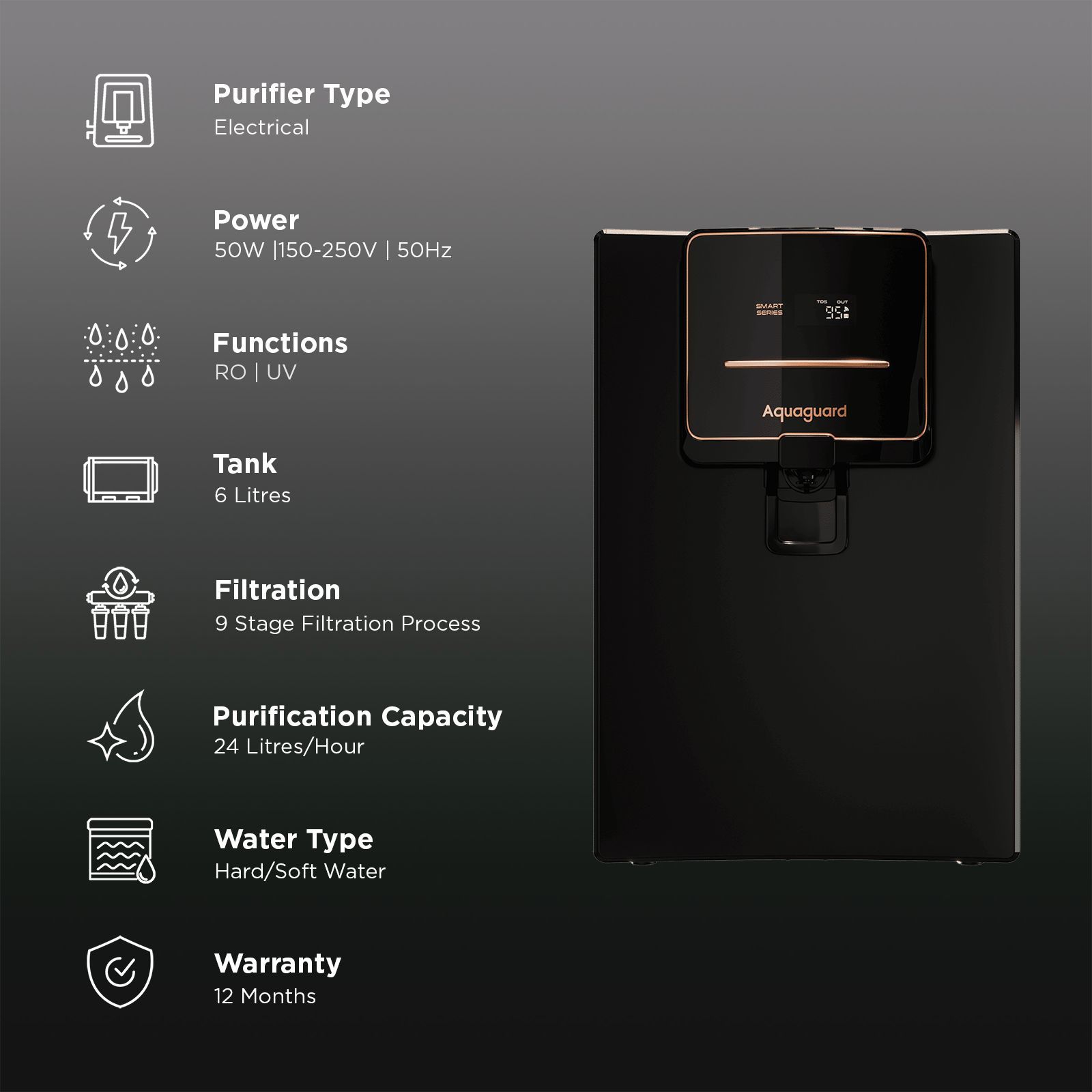 Aquaguard Neo Pro 6L RO + UV 2X IOT Water Purifier with NanoPore Long Life Filter Technology (Black)_3