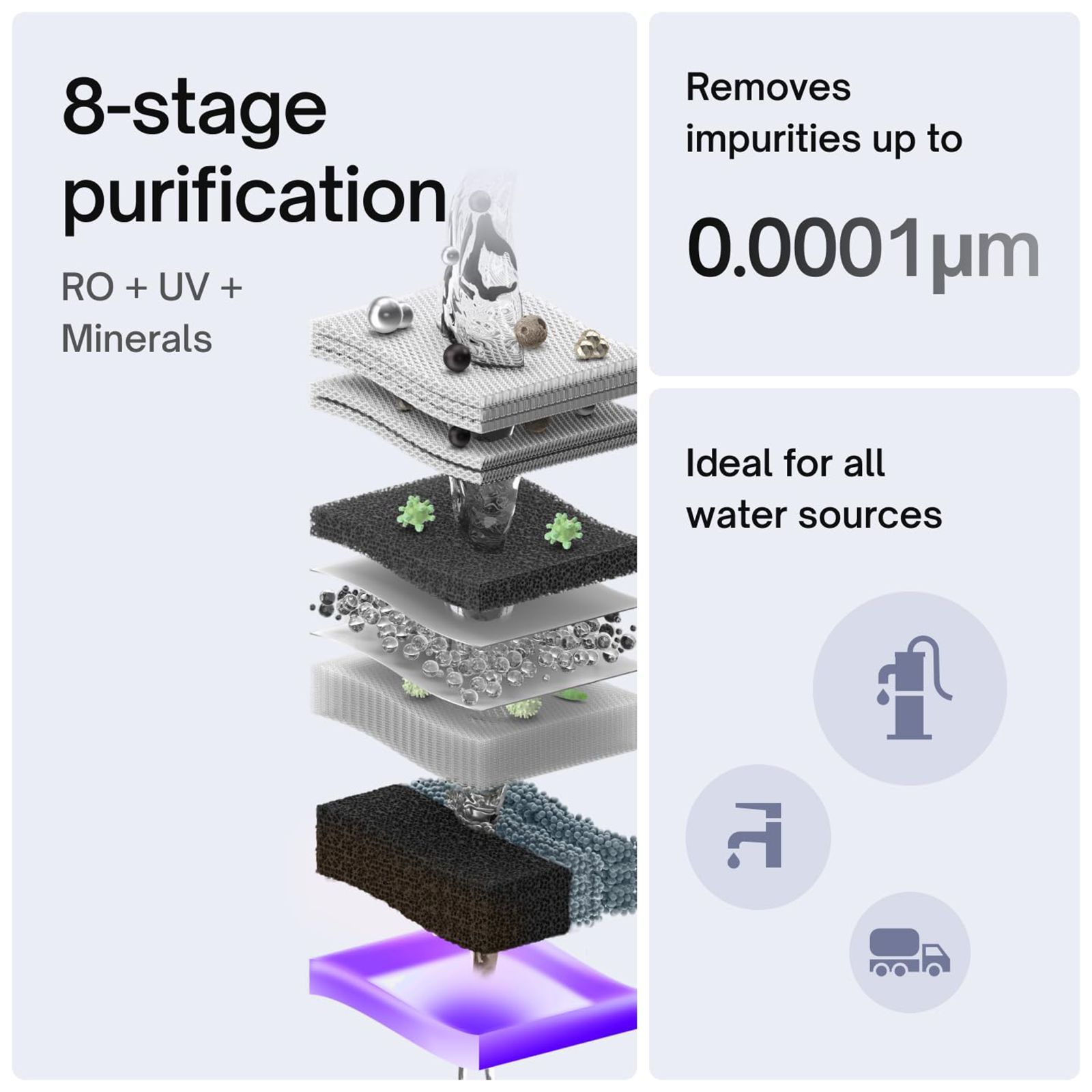 Native by UC M0 6L RO + UV + Minerals Water Purifier with Smart Rinse Technology (Black)_5