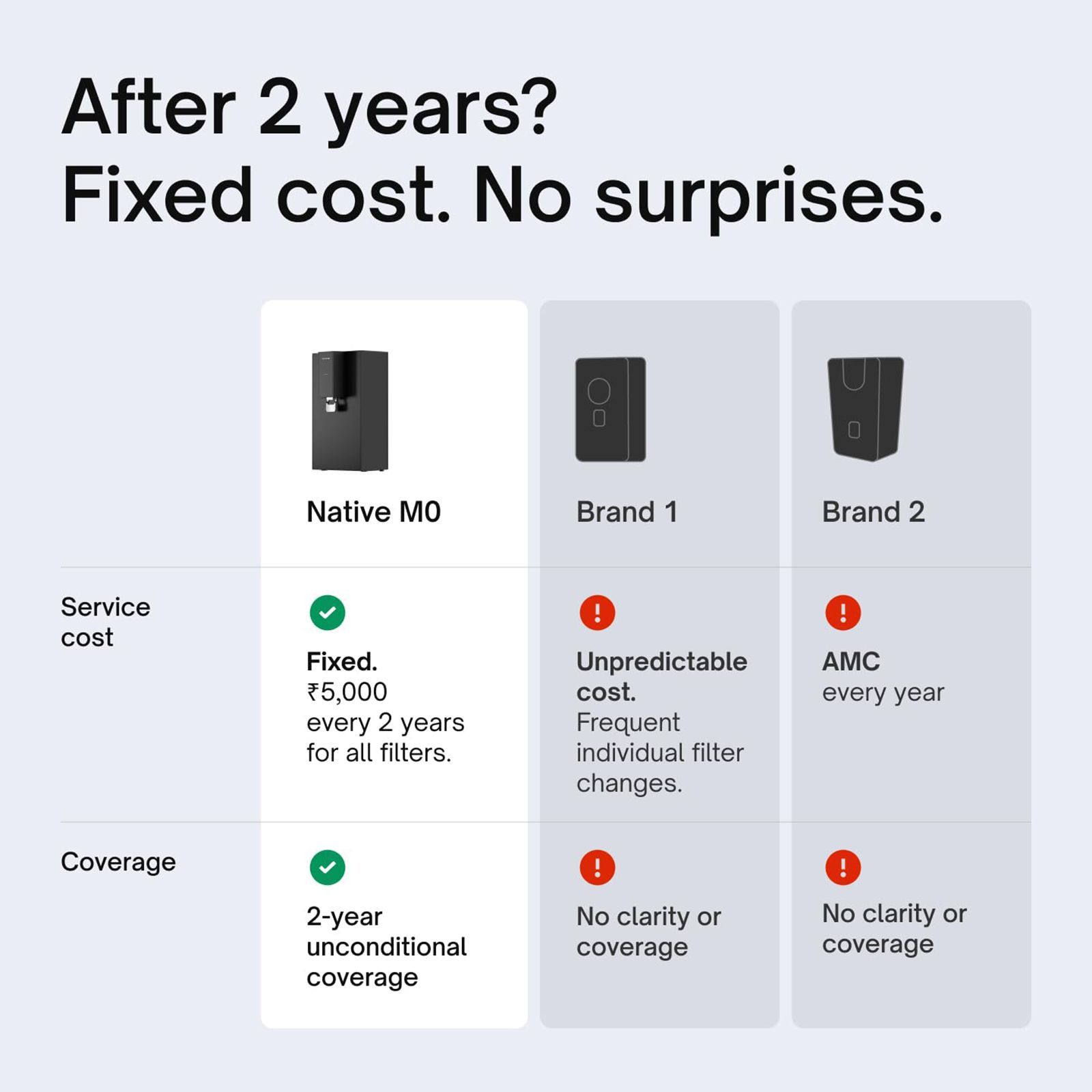 Native by UC M0 6L RO + UV + Minerals Water Purifier with Smart Rinse Technology (Black)_9