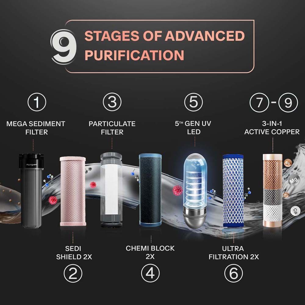 Aquaguard Aspire Slimtech 4L UV + UF Water Purifier with NanoPore 2X Filters (Black) Aquaguard Aspire Slimtech 4L UV + UF Water Purifier with NanoPore 2X Filters (Black)_8