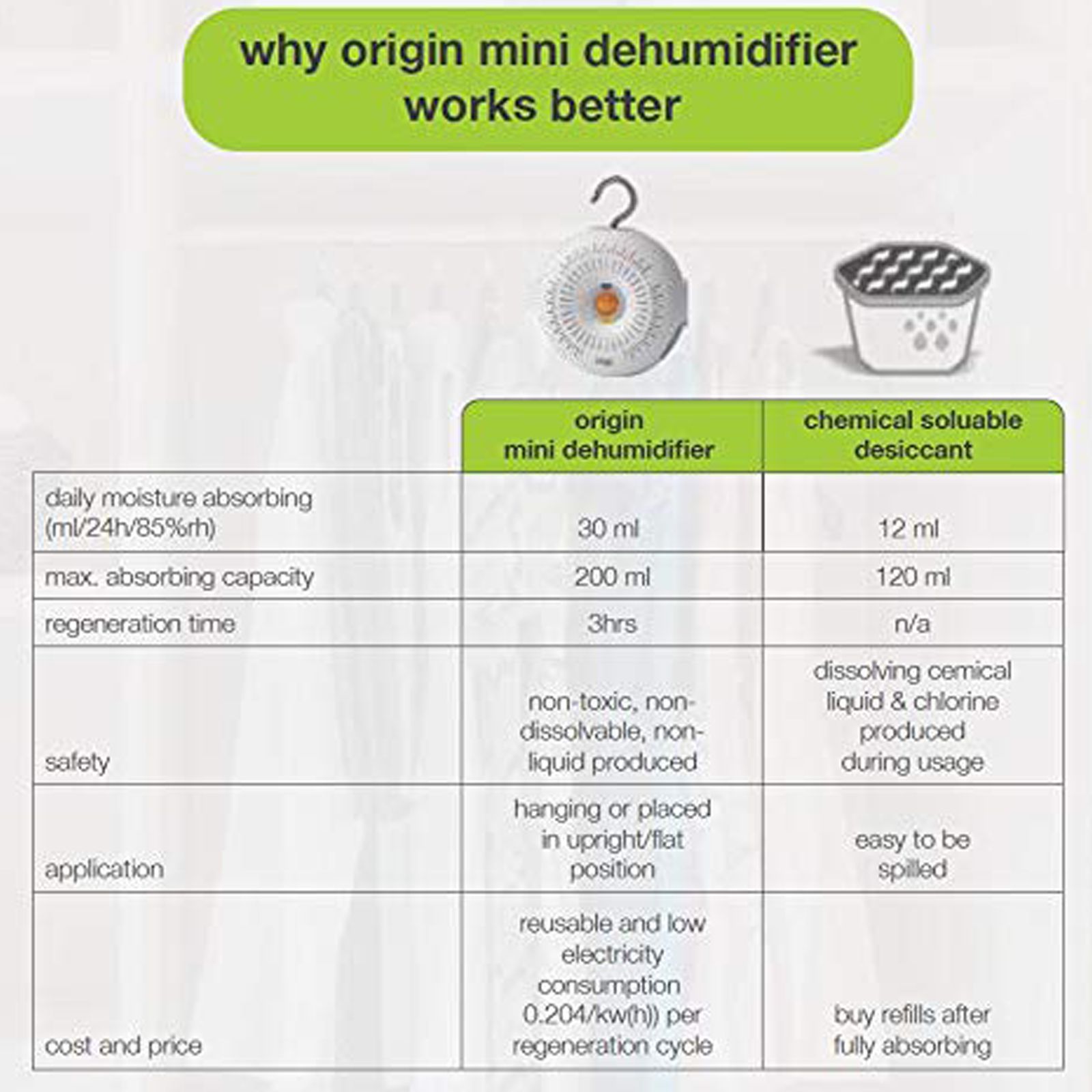 Origin OM1+ORB1 Wardrobe, Study, Food Storage Cabinet, Safe & Car Mini Dehumidifier with Recharging Base (Removes Excess Moisture & Musty Smell, White)_7