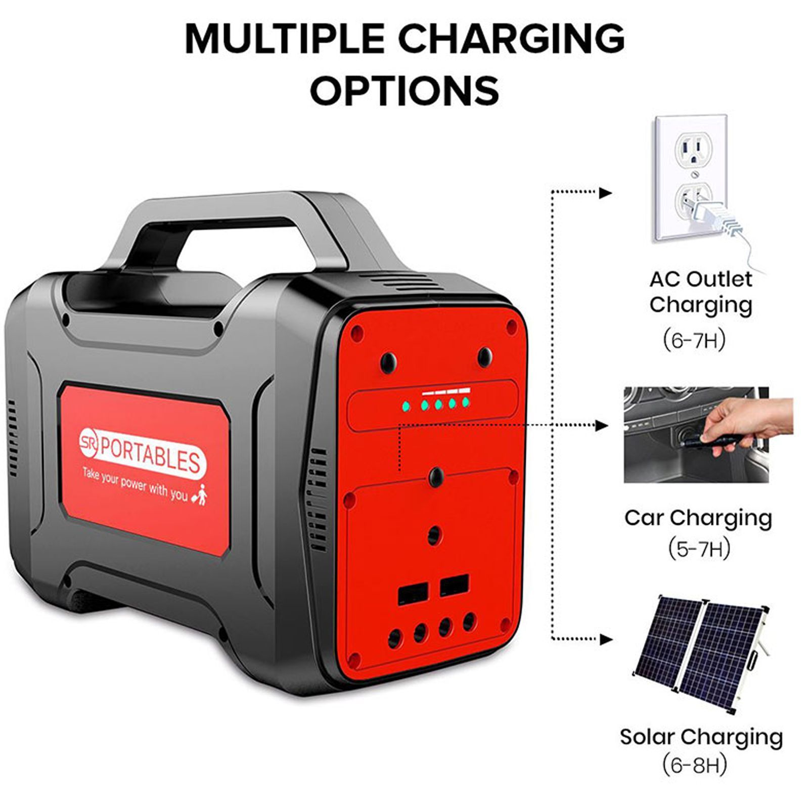 SR PORTABLES Thia 130Wh 130 Watts Portable Solar Generator (Water Resistant, SRTHIASG, Orange)_3