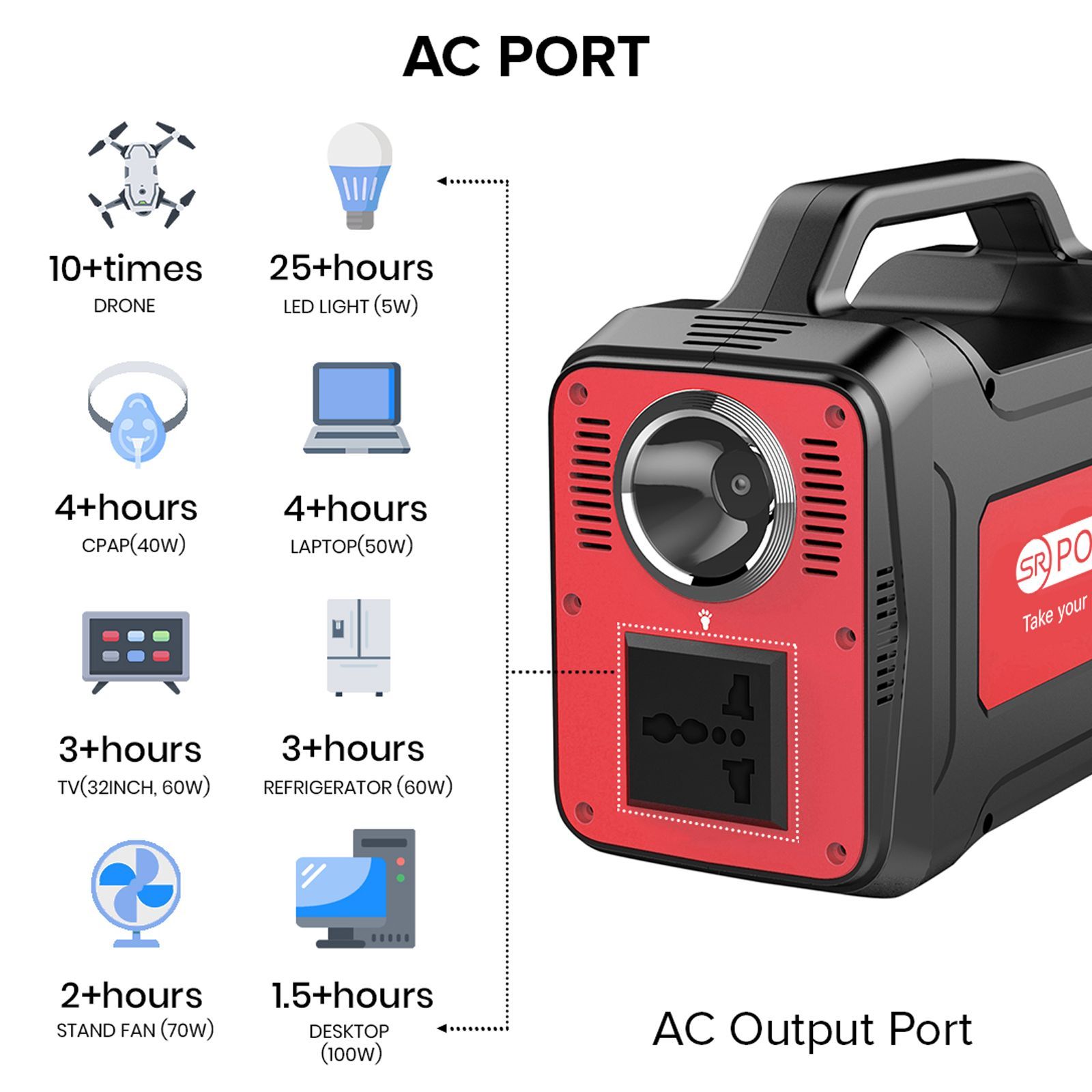 SR PORTABLES Thia 130Wh 130 Watts Portable Solar Generator (Water Resistant, SRTHIASG, Orange)_5